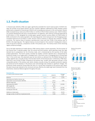 57Group Management ReportGroup Management Report 31
In financial year 2015/16, ATS once again significantly exceeded the record revenue level of 2014/15 de-
spite the printed circuit board industry and the customer segments addressed by ATS showing uneven
performance compared to financial year 2014/15 and increasing price pressure in the core business. Overall,
ATS increased Group revenue by € 95.9 million or 14.4% to € 762.9 million (previous year: € 667.0 million).
This positive development was due to strong demand in all segments, with revenue increasing organically by
€ 34.4 million or 5.2%. Alongside this strong organic growth, positive currency effects of € 58.9 million or
8.8% contributed to this revenue growth in the reporting period. Initial revenues from the Chongqing project
increased revenue by € 2.6 million or 0.4%. Around 73.3% of revenue in 2015/16 was invoiced in foreign
currencies. The revenue share of products manufactured in Asia rose from 79.0% in the previous year to
81.0% in the reporting year. The regional revenue structure based on the customer’s headquarters shows a
share of 56.1% for Americas, compared to 53.4% in the previous year. The revenue share of the remaining
regions shifted accordingly.
Due to the high importance of mobile devices, ATS revenue shows a certain seasonality. The first quarter of
the financial year is typically weaker than the second and third quarters, which generally show very high
demand due to preparations for the Christmas trade, and is characterised by the launches of the latest
product generations. The fourth quarter normally has weaker customer demand and is characterised by
production breaks in our largest plant in Shanghai (and, in the future, also in Chongqing) due to Chinese New
Year. In the current year, the seasonality was not very distinct, as demand from the Mobile Devices  Sub-
strates segment was unusually strong in the first few months of the financial year. Furthermore, ATS bene-
fited from a very strong US dollar compared to the previous year. Growth rates decreased mid-year, as the
comparable periods in the previous year where already unusually strong, the available production capacity
was almost all at full utilisation in the previous year and exchange rates showed no significant changes. The
production break caused by Chinese New Year was on a normal level compared to the previous year (when
the plant closure was reduced to the minimum) and was offset by the stable high level of demand from the
Automotive, Industrial, Medical segment throughout the year.
Result key data
€ in millions (unless otherwise stated)
2015/16 2014/15
Change
in %
Revenue 762.9 667.0 14.4%
Operating result before interest, tax,
depreciation and amortisation (EBITDA) 167.5 167.6 0.0%
EBITDA margin (%) 22.0% 25.1%
Operating result (EBIT) 77.0 90.1 (14.6%)
EBIT margin (%) 10.1% 13.5%
Profit for the year 56.0 69.3 (19.3%)
Earnings per share (€) 1.44 1.78 (19.1%)
Additions to fixed assets 303.0 154.5 96.1%
Average number of staff (incl. leased personnel) 8,759 7,638 14.7%
1.2. Profit situation
Development of revenue
€ in millions
Revenue by quarter
€ in millions
Revenue by region
(Customer headquarters)
in %
541.7
589.9
667.0
762.9
12/13 13/14 14/15 15/16
141.3
160.8
187.3
177.6
194.4
192.7
197.2
178.5
Q1 Q2 Q3 Q4
2014/15 2015/16
F
E
D
C
B
A
2014/15 2015/16
A - Austria
B - Germany
C - Other European countries
D - China
E - Other Asian countries
F - Americas
2.9%
21.3%
6.2%
4.1%
12.1%
53.4%
2.3%
21.4%
6.0%
4.3%
9.9%
56.1%
 