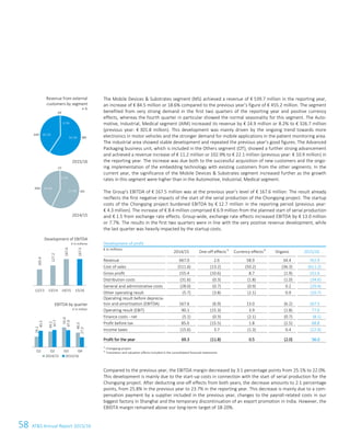 58 ATS Annual Report 2015/1632 ATS Annual Report 2015/16
The Mobile Devices  Substrates segment (MS) achieved a revenue of € 539.7 million in the reporting year,
an increase of € 84.5 million or 18.6% compared to the previous year’s figure of € 455.2 million. The segment
benefited from very strong demand in the first two quarters of the reporting year and positive currency
effects, whereas the fourth quarter in particular showed the normal seasonality for this segment. The Auto-
motive, Industrial, Medical segment (AIM) increased its revenue by € 24.9 million or 8.2% to € 326.7 million
(previous year: € 301.8 million). This development was mainly driven by the ongoing trend towards more
electronics in motor vehicles and the stronger demand for mobile applications in the patient monitoring area.
The industrial area showed stable development and repeated the previous year’s good figures. The Advanced
Packaging business unit, which is included in the Others segment (OT), showed a further strong advancement
and achieved a revenue increase of € 11.2 million or 102.9% to € 22.1 million (previous year: € 10.9 million) in
the reporting year. The increase was due both to the successful acquisition of new customers and the ongo-
ing implementation of the embedding technology with existing customers from the other segments. In the
current year, the significance of the Mobile Devices  Substrates segment increased further as the growth
rates in this segment were higher than in the Automotive, Industrial, Medical segment.
The Group's EBITDA of € 167.5 million was at the previous year’s level of € 167.6 million. The result already
recflects the first negative impacts of the start of the serial production of the Chongqing project. The startup
costs of the Chongqing project burdened EBITDA by € 12.7 million in the reporting period (previous year:
€ 4.3 million). The increase of € 8.4 million comprised € 6.9 million from the planned start of serial production
and € 1.5 from exchange rate effects. Group-wide, exchange rate effects increased EBITDA by € 13.0 million
or 7.7%. The results in the first two quarters were in line with the very positive revenue development, while
the last quarter was heavily impacted by the startup costs.
Development of profit
€ in millions
2014/15 One-off effects1)
Currency effects2)
Organic 2015/16
Revenue 667.0 2.6 58.9 34.4 762.9
Cost of sales (511.6) (13.2) (50.2) (36.3) (611.2)
Gross profit 155.4 (10.6) 8.7 (1.9) 151.6
Distribution costs (31.6) (0.3) (1.8) (1.0) (34.6)
General and administrative costs (28.0) (0.7) (0.9) 0.2 (29.4)
Other operating result (5.7) (3.8) (2.1) 0.9 (10.7)
Operating result before deprecia-
tion and amortisation (EBITDA) 167.6 (6.9) 13.0 (6.2) 167.5
Operating result (EBIT) 90.1 (15.3) 3.9 (1.8) 77.0
Finance costs - net (5.1) (0.3) (2.1) (0.7) (8.1)
Profit before tax 85.0 (15.5) 1.8 (2.5) 68.8
Income taxes (15.6) 3.7 (1.3) 0.4 (12.9)
Profit for the year 69.3 (11.8) 0.5 (2.0) 56.0
1)
Chongqing project
2)
Translation and valuation effects included in the consolidated financial statements
Compared to the previous year, the EBITDA margin decreased by 3.1 percentage points from 25.1% to 22.0%.
This development is mainly due to the start-up costs in connection with the start of serial production for the
Chongqing project. After deducting one-off effects from both years, the decrease amounts to 2.1 percentage
points, from 25.8% in the previous year to 23.7% in the reporting year. This decrease is mainly due to a com-
pensation payment by a supplier included in the previous year, changes to the payroll-related costs in our
biggest factory in Shanghai and the temporary discontinuation of an export promotion in India. However, the
EBIDTA margin remained above our long-term target of 18-20%.
Revenue from external
customers by segment
in %
2015/16
2014/15
Development of EBITDA
€ in millions
EBITDA by quarter
€ in million
OT
AIM
MS
OT
59.3%
40.2%
0.5%
MS
2013/14
57.3%
42.4%
0.3%
OT
AIM
MS
102.4
127.2
167.6
167.5
12/13 13/14 14/15 15/16
29.1
43.2
55.0
40.3
45.5
47.7
47.0
27.3
Q1 Q2 Q3 Q4
2014/15 2015/16
 