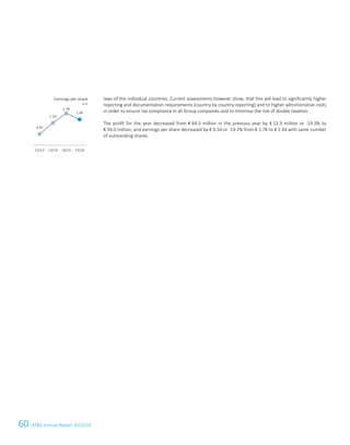60 ATS Annual Report 2015/1634 ATS Annual Report 2015/16
laws of the individual countries. Current assessments however show, that this will lead to significantly higher
reporting and documentation requirements (country by country reporting) and to higher administrative costs
in order to ensure tax compliance in all Group companies and to minimise the risk of double taxation.
The profit for the year decreased from € 69.3 million in the previous year by € 13.3 million or -19.3% to
€ 56.0 million, and earnings per share decreased by € 0.34 or -19.1% from € 1.78 to € 1.44 with same number
of outstanding shares.
Earnings per share
in €
0.62
1.24
1.78
1.44
12/13 13/14 14/15 15/16
 
