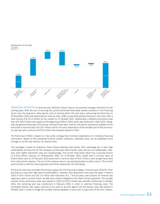 63Group Management ReportConsolidated Financial Statements 37
TREASURY ACTIVITIES In financial year 2015/16, Group Treasury set essential strategic directions for the
coming years. With the aim of securing the current extremely favourable market conditons in the financing
sector over the long term, reducing the costs of interest within the next years, refinancing the bond due on
18 November 2016 and extending the maturity date, ATS successfully placed promissory note loans with a
total volume of € 221.0 million on the market on 23 October 2015. Additionally, a bilateral promissory note
loan of € 100.0 million was signed at the beginning of March 2016, which was disbursed in April 2016. Along-
side the general financing of the Group, received funds were used for the partial, premature buyback of the
bond with a nominal value of € 24.5 million and for the early redemption of the variable part of the promisso-
ry note loan with a volume of € 92.0 million that had been placed in 2014.
The financing of ATS is based on a four-pillar strategy that minimises dependence on individual financing
instruments. Based on the prevailing financial market conditions, individual areas can be expedited more
strongly or, as the case may be, not used at times.
The starategy is based on long-term, fixed interest bearing retail bonds. Their advantage lies in their high
predictability and security for the Company as they bear fixed interest rates and are non-redeemable. How-
ever, their higher placement costs are a disadvantage. The current retail bond, which has a carrying amount
of € 76.8 million, matures on 18 November 2016. On 22 October 2015, bonds with a nominal value of
€ 18.0 million and on 25 February 2016 bonds with a nominal value of € 6.5 million, were bought back early
from institutional investors. The aim of this measure was to use existing liquidity to yield a return. The current
point of view is, that the maturing bonds will not be replaced for the time being.
Promissory note loans provided the the key support for the financing strategy in financial year 2015/16: Their
key feature is also their high level of predictability – however, their placement costs were far lower. In March
2014, € 156.5 million and US$ 2.0 million with maturities of 5, 7 and 10 years, were placed. An interest rate
swap was used to convert future variable euro interest obligations into fixed interest payments. The variable
tranche of the promissory note loan placed in 2014 of € 92.0 million was partially reimbursed in October
2015, the remaining part was reimbursed in February 2016 in order to optimise financing costs. The
concluded interest rate swaps continue to be used as security against the promissory note loan placed in
October 2015 in order to hedge the variable interest payables in euros over a major part of the term. Howev-
Development of net debt
€ in millions
gearing in %
21,6 %
28,4 %
CAPEX
project
Chongqing
CAPEX
others
Cash
ﬂow
from
operatingactivities
before
changesin
W
C
Dividend
Changesin
networkingcapital
and
other
Netdebtand
netgearing
asof31.3.2016
Netdebtand
netgearing
asof31.3.2015
130.5
21.6%
46.3%
+190.3
+64.5
+14.0
-145.9
+9.8
263.2
 