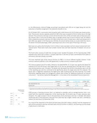 64 ATS Annual Report 2015/1638 ATS Annual Report 2015/16
er, the effectiveness criteria of hedge accounting in accordance with IFRS are no longer being met and the
evaluation is therefore recognised in the statement of profit or loss.
On 23 October 2015, a promissory note transaction with a total volume of € 221.0 million was closed success-
fully. The emission volume originally aimed for € 100 million was increased to € 221.0 million due to the high
demand. The promissory note loan consists of tranches with terms of five and seven years at fixed and varia-
ble interests rates in euros and US dollars with an average interest rate at issue of around 1.6%. On 4 March
2016, a bilateral promissory note loan of € 100.0 million and a term of seven years, which will be paid out in
April 2016, was signed. In the financial year 2015/16, the amount will be shown as unused credit lines. Due to
the above-mentioned advantages, ATS is planning to focus also on this type of financing in the future.
Bank loans are used as the third pillar. € 122.3 million in loans was taken out from several national and inter-
national banks. These loans mainly bear variable interest rates and have maturities of between one and six
years.
The fourth pillar consists of credit lines serving to cover liquidity fluctuations. At the reporting date, ATS
reported more than € 247.4 million in unused credit lines in the form of loans commitments from banks or
promissory note loans already concluded.
The most important task of the treasury function at ATS is to secure sufficient liquidity reserves. It also
monitors covenants defined in the credit agreements in order to ensure compliance with them.
The notional payback period for debts, defined as net debt/EBITDA, of 1.6 years was significantly below the
covenant of 4.0 and the Group’s own target value of 3.0, and has worsened due to the high level of invest-
ment activity (previous year: 0.8 years). The equity ratio decreased from 49.5% in the previous year to 42.3%
in the reporting year and thus continued to be significantly above the target value and the covenant. The
equity ratio is negatively impacted by the higher gross debt resulting from the early financing. For further
information regarding capital risk management, please refer to Note 20 “Additional disclosures on financial
instruments“ – sub-section Capital Risk Management – in the notes to the consolidated financial statements.
Treasury keydata
Covenant1)
Target2)
31 Mar 2016 31 Mar 2015
Net debt/EBITDA ratio  4.0  3.0 1.6 0.8
Equity ratio 35% 40% 42.3% 49.5%
1)
Covenants are limits included in old credit agreements which the actual figures should not exceed (Net debt/EBITDA) or undercut (equity ratio).
2)
Target values are limits defined by ATS which the actual figures, under normal circumstances, should not exceed (Net debt/EBITDA) or undercut (equity ratio).
ATS pursues a financing structure that is as balanced as possible, with an average duration that is con-
sistent with the investment programme. At the reporting date, the duration was 3.9 years (previous year:
3.8 years). This slight increase is due to the placement of the promissory note loan in October 2015 which
reimbursed part of the promissory note loan from 2014 that had a higher interest rate and is intended to
redeem the bond due on 18 November 2016.
As a result of the repayment of the bond and bank loans of € 158.3 million in 2016/17 and the repayment of
parts of the promissory note loan and bank loans of € 167.8 million in 2020/21, the financing structure shows
a high amount in both years.
Redemption
€ in millions
76.6
167.8
29.1
79.2
19.8
158.3
 20/21
20/21
19/20
18/19
17/18
16/17
 