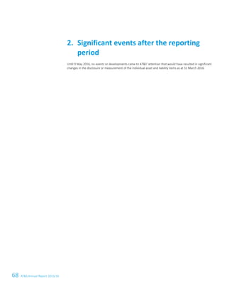 68 ATS Annual Report 2015/1642 ATS Annual Report 2015/16
Until 9 May 2016, no events or developments came to ATS' attention that would have resulted in significant
changes in the disclosure or measurement of the individual asset and liability items as at 31 March 2016.
Significant events after the reporting2.
period
 