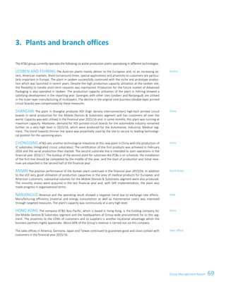 69Group Management ReportGroup Management Report 43
The ATS group currently operates the following six active production plants specialising in different technologies.
LEOBEN AND FEHRING The Austrian plants mainly deliver to the European and, to an increasing ex-
tent, American markets. Short turnaround times, special applications and proximity to customers are particu-
larly important in Europe. The plant in Leoben successfully continued with the niche and prototype produc-
tion which was launched in recent years. Despite the high production capacity utilisation at the Leoben site,
the flexibility to handle short-term requests was maintained. Production for the future market of Advanced
Packaging is also operated in Leoben. The production capacity utilisation of the plant in Fehring showed a
satisfying development in the reporting year. Synergies with other sites (Leoben and Nanjangud) are utilised
in the outer layer manufacturing of multilayers. The decline in the original core business (double-layer printed
circuit boards) was compensated by these measures.
SHANGHAI The plant in Shanghai produces HDI (high density interconnection) high-tech printed circuit
boards in serial production for the Mobile Devices  Substrates segment and has customers all over the
world. Capacity was well utilised in the financial year 2015/16 and, in some months, this plant was running at
maximum capacity. Moreover, demand for HDI printed circuit boards for the automobile industry remained
further on a very high level in 2015/16, which were produced for the Automotive, Industrial, Medical seg-
ment. The trend towards thinner line space was proactively used by the site to secure its leading technologi-
cal position for the upcoming years.
CHONGQING ATS sets another technological milestone at this new plant in China with the production of
IC substrates (integrated circuit substrates). The certification of the first products was achieved in February
2016 and the serial production then started. The second substrate line is intended to start operations in the
financial year 2016/17. The buildup of the second plant for substrate-like PCBs is on schedule, the installation
of the first line should be completed by the middle of the year, and the start of production and initial reve-
nues are expected in the second half of the financial year.
ANSAN The positive performance of the Korean plant continued in the financial year 2015/16. In addition
to the still very good utilisation of production capacities in the area of medical products for European and
American customers, substantial volumes for the Mobile Devices  Substrates segment were also produced.
The minority shares were acquired in the last financial year and, with SAP implementation, the plant also
made progress in organisational terms.
NANJANGUD Revenue and the operating result showed a negative trend due to exchange rate effects.
Manufacturing efficiency (material and energy consumption as well as maintenance costs) was improved
through targeted measures. The plant's capacity was continuously at a very high level.
HONG KONG The company ATS Asia Pacific, which is based in Hong Kong, is the holding company for
the Mobile Devices  Substrates segment and the headquarters of Group-wide procurement for to this seg-
ment. The proximity to the CEMs of customers and to suppliers is another locational advantage which the
business partners highly appreciate. About 60% of the Group’s revenue is carried out via this company.
The sales offices in America, Germany, Japan and Taiwan continued to guarantee good and close contact with
customers in the financial year 2015/16.
Plants and branch offices3.
Austria
China
China
South Korea
India
China
Sales offices
 
