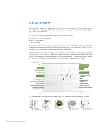 76 ATS Annual Report 2015/1650 ATS Annual Report 2015/16
Conduct business responsibly and sustainably. This is a clear commitment, which ATS has expressed again in
the past financial year by means of the rigorous continuation of our corporate and sustainability strategy and
the activities associated with it.
The significance of sustainability is clearly reflected in our corporate mission:
 We reduce our ecological footprint
 We care about people
 We create value
We create value that extends beyond a purely economic view. European standards at all sites, ambitious key
performance indicators for resource consumption and emissions, and a clear commitment to good corporate
citizenship are among the ways ATS expresses sustainable management.
At ATS, effective sustainability strategies centre on those areas that stand in the company's direct sphere of
influence and are found within the sustainability triangle of economy, ecology and social responsibility. So as
to satisfy this requirement, all important aspect groups were evaluated in a comprehensive process and the
key topics of the ATS sustainability strategy were jointly developed though a materiality analysis.
The following aspects from the materiality analysis define the key topics of ATS sustainability activities:
5.2. Sustainability
resource eﬃciency
raw materials scarcity
water consumption
renewable resources
ecological responsibility
of suppliers
waste
recyclability of products
recycling rate of input materials
hazardous substances
energy consumption
carbon footprint
renewable energy
product design: impact on
energy consumption
training
health care
social responsibility
of suppliers
accident preventionequal opportunities
workers council
communication with employees
regional social responsibility
business ethics
business related
impactlow
work environment
related impact
high
high
 