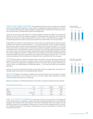 77Group Management ReportGroup Management Report 51
ENERGY AND CARBON FOOTPRINT We established processes at all of our plants that sustainably
ensure more energy-efficient operations. In this respect, the ongoing technological development in the print-
ed circuit board industry presents a great challenge for energy efficiency: new processes need time for evalu-
ation and optimisation of energy efficiency after the qualifying phase.
Toward the end of financial year 2014/15, the energy management standard ISO 50001 was introduced for
both sites in Austria. Within this framework, analyses of the potential were conducted in the financial year
2015/16, which found an energy savings potential of around 7 GWh. Comparable efficiency analyses are
already being planned for the sites in Asia and are expected to be implemented in financial year 2016/17.
Energy efficiency is reflected in the calculated CO2 emissions because a significant portion of total emissions
is based on the indicator purchased electricity. In a four-year comparison, the CO2 at ATS calculated as
CO2 per square metre of printed circuit board produced declined from 51 kg to 50.7 kg per m
2
. In the past
financial year, however, we were unable to achieve the set target of reducing CO2 emissions by 5% compared
to the previous year. This development is based on two factors: due to the high outdoor temperatures during
the summer months of the past year, greater energy needs for process and building cooling were recorded.
This resulted in higher CO2 emissions. In addition to this, the production of ever more complex printed circuit
boards with additional functional requirements also requires more energy consumption per m
2
of printed
circuit board produced. We are working hard to implement further improvements for the coming year.
WATER Special attention continued to be paid to water consumption in the past financial year because the
production of printed circuit boards is intensive in terms of water consumption. We therefore placed our
focus, as we did in the energy area, on highlighting the major consumption areas through an effective meas-
urement system and implementing the resulting optimisations – to the extent permitted by the production
parameters.
By means of continuous improvement projects, we were able to reduce our global water consumption con-
siderably. Details can be found in the Sustainability Report 2015/16.
RESOURCES Material costs represent a significant share of the production cost of a printed circuit board.
Efficiency improvements in this area have not only an economic impact. Most importantly, we reduce
unnecessary waste and improve our recycling rate.
Material consumption in the following table refers to the plants in production during financial year 2015/16.
Purchase of significant materials
Unit 2015/16 2014/15 2013/14
Gold kg 593 596 484
Copper*)
t 3,362 3,550 3,144
Laminate million sqm 13.5 13.4 12.5
Chemicals tsd. t 96.2 92.9 87.2
ATS AS A PLACE OF LEARNING As in past years, one of our main priorities is the training and
further development of our employees. In-depth training and corresponding experience not only benefits our
employees, who thereby set the cornerstone for their further development within the company, but also
benefits the quality of our technologies, the efficiency of our actions, and the relationships with our custom-
ers. A detailed presentation of the measures and programmes, as well as key indicators, is provided in the
Human Resources section.
Carbon footprint
in kg CO2 per sqm weighted PCB
Freshwater consumption
in litres per sqm weighted PCB
51.0
50.7
49.0
50.7
12/13 13/14 14/15 15/16
834.7
783.9
734.0
718.6
12/13 13/14 14/15 15/16
 