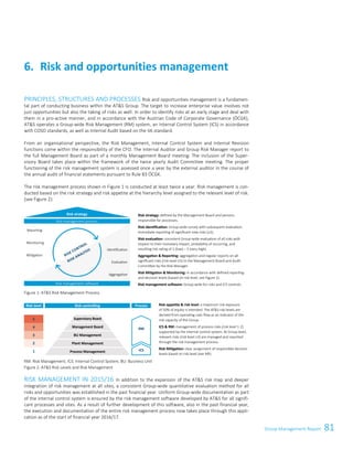 81Group Management Report
5
4
3
2
1
Group Management Report 55
PRINCIPLES, STRUCTURES AND PROCESSES Risk and opportunities management is a fundamen-
tal part of conducting business within the ATS Group. The target to increase enterprise value involves not
just opportunities but also the taking of risks as well. In order to identify risks at an early stage and deal with
them in a pro-active manner, and in accordance with the Austrian Code of Corporate Governance (ÖCGK),
ATS operates a Group-wide Risk Management (RM) system, an Internal Control System (ICS) in accordance
with COSO standards, as well as Internal Audit based on the IIA standard.
From an organisational perspective, the Risk Management, Internal Control System and Internal Revision
functions come within the responsibility of the CFO. The Internal Auditor and Group Risk Manager report to
the full Management Board as part of a monthly Management Board meeting. The inclusion of the Super-
visory Board takes place within the framework of the twice yearly Audit Committee meeting. The proper
functioning of the risk management system is assessed once a year by the external auditor in the course of
the annual audit of financial statements pursuant to Rule 83 ÖCGK.
The risk management process shown in Figure 1 is conducted at least twice a year. Risk management is con-
ducted based on the risk strategy and risk appetite at the hierarchy level assigned to the relevant level of risk.
(see Figure 2):
Figure 1: ATS Risk Management Process
RM: Risk Management; ICS: Internal Control System; BU: Business Unit
Figure 2: ATS Risk Levels and Risk Management
RISK MANAGEMENT IN 2015/16 In addition to the expansion of the ATS risk map and deeper
integration of risk management at all sites, a consistent Group-wide quantitative evaluation method for all
risks and opportunities was established in the past financial year. Uniform Group-wide documentation as part
of the internal control system is ensured by the risk management software developed by ATS for all signifi-
cant processes and sites. As a result of further development of this software, also in the past financial year,
the execution and documentation of the entire risk management process now takes place through this appli-
cation as of the start of financial year 2016/17.
Risk and opportunities management6.
Risk management process
Risk management software
Risk strategy Risk strategy: defined by the Management Board and persons
responsible for processes.
Risk identification: Group-wide survey with subsequent evaluation.
Immediate reporting of significant new risks (≥3).
Risk evaluation: consistent Group-wide evaluation of all risks with
respect to their monetary impact, probability of occurring, and
resulting risk rating of 1 (low) – 5 (very high).
Aggregation  Reporting: aggregation and regular reports on all
significant risks (risk level ≥3) to the Management Board and Audit
Committee by the Risk Manager.
Risk Mitigation  Monitoring: in accordance with defined reporting
and decision levels (based on risk level, see Figure 2).
Risk management software: Group-wide for risks and ICS controls.
Reporting
Aggregation
RISK AnalysisRISK CONTROL
Identification
Monitoring
Evaluation
Mitigation
Risk level Risk controlling Process Risk appetite  risk level: a maximum risk exposure
of 50% of equity is intended. The ATS risk levels are
derived from operating cash flow as an indicator of the
risk capacity of the Group.
ICS  RM: management of process risks (risk level 1-2)
supported by the internal control system. At Group level,
relevant risks (risk level ≥3) are managed and reported
through the risk management process.
Risk Mitigation: clear assignment of responsible decision
levels based on risk level (see left)
Supervisory Board
Management Board
BU Management
Plant Management
Process Management
RM
ICS
 