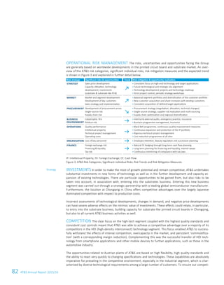 82 ATS Annual Report 2015/16
Risk strategy Significant risks  opportunities Trend Risk mitigation  opportunity realisation
Strategy Sales price development
Capacity utilisation, technology
development, investments
(substrate  substrate-like PCB)
§	Consistent focus on high-end technology and target applications
§	Future technological and strategic site alignment
§	Technology development projects and technology roadmap
§	Strict project control, periodic strategy workshops
Market Market and segment development
Development of key customers
Sales strategy and implementation
§	Balanced segment portfolios and diversification of the customer portfolio
§	New customer acquisition and share increases with existing customers
§	Consistent acquisition of defined target applications
PROCUREMENT Development of procurement prices
Single-source risk
Supply chain risk
§	Procurement strategy (negotiation, allocation, technical changes)
§	Single-source strategy; supplier risk evaluation and multi-sourcing
§	Supply chain optimisation and regional diversification
BUSINESS
ENVIRONMENT
Catastrophe, fire
Political risk
§	Internal  external audits, emergency practice, insurance
§	Business programme management, insurance
Operations Quality performance
Intellectual property
Technical project management
Operating costs
§	Black Belt programme, continuous quality improvement measures
§	Continuous expansion and protection of the IP portfolio
§	Rigorous technical project management
§	Cost reduction programmes at all sites
OrganiSation Loss of key personnel §	Employee retention, deputy regulation and succession planning
Finance Foreign exchange risk
Financing  liquidity
Tax risk
§	Natural FX hedging through long-term cash flow planning
§	Long-term planning for financing and liquidity, interest swaps
§	Continuous monitoring of compliance with tax laws
56 ATS Annual Report 2015/16
OPERATIONAL RISK MANAGEMENT The risks, uncertainties and opportunities facing the Group
are generally based on worldwide developments in the printed circuit board and substrate market. An over-
view of the ATS risk categories, significant individual risks, risk mitigation measures and the expected trend
is shown in Figure 3 and explained in further detail below.
IP: Intellectual Property; FX: Foreign Exchange; CF: Cash Flow
Figure 3: ATS Risk Categories, Significant individual Risks, Risk Trends and Risk Mitigation Measures
INVESTMENTS In order to make the most of growth potential and remain competitive, ATS undertakes
substantial investments in new forms of technology as well as in the further development and capacity ex-
pansion of existing technologies. There are particular opportunities to be gained from, but also risks to be
taken into account, in association with, entering into the substrates business. Entering this new business
segment was carried out through a strategic partnership with a leading global semiconductor manufacturer.
Furthermore, the location at Chongqing in China offers competitive advantages over the largely Japanese
dominated competition with respect to production costs.
Incorrect assessments of technological developments, changes in demand, and negative price developments
can have severe adverse effects on the intrinsic value of investments. These effects could relate, in particular,
to entry into the substrate business, building capacity for substrate-like printed circuit boards in Chongqing,
but also to all current ATS business activities as well.
COMPETITION The clear focus on the high-tech segment coupled with the highest quality standards and
consistent cost controls meant that ATS was able to achieve a competitive advantage over a majority of its
competitors in the HDI (high-density interconnect) technology segment. This focus enabled ATS to success-
fully withstand the effects of intense competition, overcapacity in the market, and persistent ‘commodifica-
tion’ (with a corresponding margin reduction). Complementing this was the successful transfer of HDI tech-
nology from smartphone applications and other mobile devices to further applications, such as those in the
automotive industry.
The opportunities related to Austrian plants of ATS are based on high flexibility, high quality standards and
the ability to react very quickly to changing specifications and technologies. These capabilities are absolutely
imperative for prevailing in the competitive environment, especially in the industrial segment, which is char-
acterised by diverse technological requirements among a large number of customers. To ensure our competi-
Strategy
 