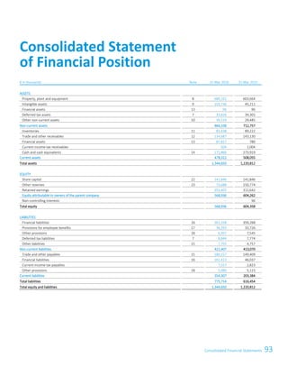 93Consolidated Financial StatementsConsolidated Financial Statements 65
€ in thousands Note 31 Mar 2016 31 Mar 2015
ASSETS
Property, plant and equipment 8 689,161 603,664
Intangible assets 9 103,736 45,211
Financial assets 13 96 96
Deferred tax assets 7 33,826 34,301
Other non-current assets 10 39,519 29,485
Non-current assets 866,338 712,757
Inventories 11 83,438 89,222
Trade and other receivables 12 134,687 143,130
Financial assets 13 87,817 780
Current income tax receivables 504 1,004
Cash and cash equivalents 14 171,866 273,919
Current assets 478,312 508,055
Total assets 1,344,650 1,220,812
EQUITY
Share capital 22 141,846 141,846
Other reserves 23 73,688 150,774
Retained earnings 353,402 311,642
Equity attributable to owners of the parent company 568,936 604,262
Non-controlling interests – 96
Total equity 568,936 604,358
LIABILITIES
Financial liabilities 16 361,558 359,268
Provisions for employee benefits 17 36,293 33,726
Other provisions 18 6,957 7,545
Deferred tax liabilities 7 8,844 7,774
Other liabilities 15 7,755 4,757
Non-current liabilities 421,407 413,070
Trade and other payables 15 180,257 149,409
Financial liabilities 16 161,413 46,037
Current income tax payables 7,557 2,823
Other provisions 18 5,080 5,115
Current liabilities 354,307 203,384
Total liabilities 775,714 616,454
Total equity and liabilities 1,344,650 1,220,812
Consolidated Statement
of Financial Position
 