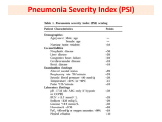 Pneumonia Severity Index (PSI)
 