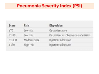 Pneumonia Severity Index (PSI)
 