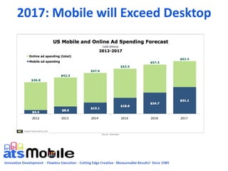2017: Mobile will Exceed Desktop
 