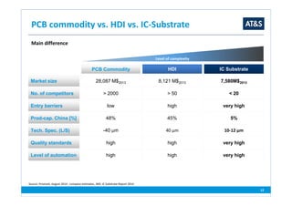 AT&S Company Presentation Nov. 2014 | PDF