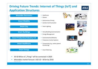 11
Driving Future Trends: Internet of Things (IoT) and
Application Structures
Healthcare
Glasses
Wearable ElectronicsWearable Electronics
Smart MobilitySmart Mobility Autonomous Driving
Car2Car Communication
Smart CitySmart City Smart Lighting
Smart BuildingsSmart Buildings Home/Building Automatisation
Energy Management
Smart Production/Industry 4.0Smart Production/Industry 4.0 Automatisation/Robotics
Production Control Systems
Smart HealthcareSmart Healthcare Connectivity (e.g. online patient
monitoring)
Smart EnergySmart Energy Smart Metering
30-50 Billion of „Things“ will be connected in 2020
Wearables market forecast: USD 10 – 60 bn by 2018
Source: IHS, 2013
 