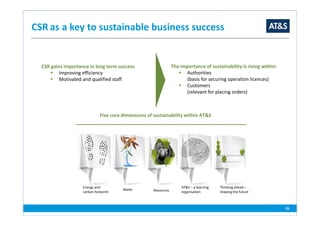Five core dimensions of sustainability within AT&S
Energy and
carbon footprint
Water
AT&S – a learning
organisationResources
Thinking ahead –
shaping the future
CSR gains importance in long term success
Improving efficiency
Motivated and qualified staff
CSR as a key to sustainable business success
26
The importance of sustainability is rising within:
Authorities
(basis for securing operation licences)
Customers
(relevant for placing orders)
 