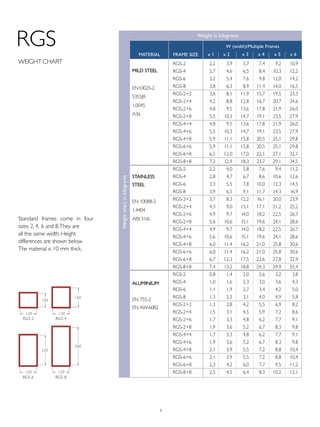 9
RGS
Standard frames come in four
sizes: 2, 4, 6 and 8.They are
all the same width. Height
dif­ferences are shown below.
The material is 10 mm thick.
WEIGHT CHART
Weightchartinkilograms
MILD STEEL
EN10025-2
S355JR
1.0045
A36
STAINLESS
STEEL
EN 10088-2
1.4404
AISI 316L
ALUMINIUM
EN 755-2
EN AW-6082
RGS-2
RGS-4
RGS-6
RGS-8
RGS-2+2
RGS-2+4
RGS-2+6
RGS-2+8
RGS-4+4
RGS-4+6
RGS-4+8
RGS-6+6
RGS-6+8
RGS-8+8
RGS-2
RGS-4
RGS-6
RGS-8
RGS-2+2
RGS-2+4
RGS-2+6
RGS-2+8
RGS-4+4
RGS-4+6
RGS-4+8
RGS-6+6
RGS-6+8
RGS-8+8
RGS-2
RGS-4
RGS-6
RGS-8
RGS-2+2
RGS-2+4
RGS-2+6
RGS-2+8
RGS-4+4
RGS-4+6
RGS-4+8
RGS-6+6
RGS-6+8
RGS-8+8
2,2
2,7
3,2
3,8
3,6
4,2
4,8
5,5
4,8
5,5
5,9
5,9
6,5
7,2
2,2
2,8
3,3
3,9
3,7
4,3
4,9
5,6
4,9
5,6
6,0
6,0
6,7
7,4
0,8
1,0
1,1
1,3
1,3
1,5
1,7
1,9
1,7
1,9
2,1
2,1
2,3
2,5
3,9
4,6
5,4
6,3
8,1
8,8
9,5
10,3
9,5
10,3
11,1
11,1
12,0
12,9
4,0
4,7
5,5
6,5
8,3
9,0
9,7
10,6
9,7
10,6
11,4
11,4
12,3
13,2
1,4
1,6
1,9
2,2
2,8
3,1
3,3
3,6
3,3
3,6
3,9
3,9
4,2
4,5
5,7
6,5
7,6
8,9
11,9
12,8
13,6
14,7
13,6
14,7
15,8
15,8
17,0
18,3
5,8
6,7
7,8
9,1
12,2
13,1
14,0
15,1
14,0
15,1
16,2
16,2
17,5
18,8
2,0
2,3
2,7
3,1
4,2
4,5
4,8
5,2
4,8
5,2
5,5
5,5
6,0
6,4
7,4
8,4
9,8
11,4
15,7
16,7
17,8
19,1
17,8
19,1
20,5
20,5
22,1
23,7
7,6
8,6
10,0
11,7
16,1
17,1
18,2
19,6
18,2
19,6
21,0
21,0
22,6
24,3
2,6
3,0
3,4
4,0
5,5
5,9
6,2
6,7
6,2
6,7
7,2
7,2
7,7
8,3
9,2
10,3
12,0
14,0
19,5
20,7
21,9
23,5
21,9
23,5
25,1
25,1
27,1
29,1
9,4
10,6
12,3
14,3
20,0
21,2
22,5
24,1
22,5
24,1
25,8
25,8
27,8
29,9
3,2
3,6
4,2
4,9
6,9
7,2
7,7
8,3
7,7
8,3
8,8
8,8
9,5
10,2
10,9
12,2
14,2
16,5
23,3
24,6
26,0
27,9
26,0
27,9
29,8
29,8
32,1
34,5
11,2
12,6
14,5
16,9
23,9
25,2
26,7
28,6
26,7
28,6
30,6
30,6
32,9
35,4
3,8
4,3
5,0
5,8
8,2
8,6
9,1
9,8
9,1
9,8
10,4
10,4
11,2
12,1
Weight in kilograms
Frame SIZE
W (width)/Multiple Frames
MATERIAL x 1 x 2 x 3 x 4 x 5 x 6
120120
220
280
120120
100
160
RGS-2 RGS-4
RGS-6 RGS-8
 