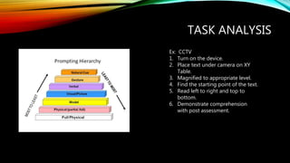 TASK ANALYSIS
Ex: CCTV
1. Turn on the device.
2. Place text under camera on XY
Table.
3. Magnified to appropriate level.
4. Find the starting point of the text.
5. Read left to right and top to
bottom.
6. Demonstrate comprehension
with post assessment.
 