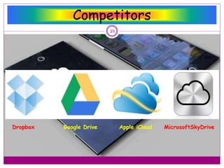 Competitors
Dropbox Google Drive Apple iCloud MicrosoftSkyDrive
21
 