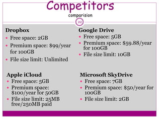 Competitors
comparision
Dropbox
 Free space: 2GB
 Premium space: $99/year
for 100GB
 File size limit: Unlimited
Apple iCloud
 Free space: 5GB
 Premium space:
$100/year for 50GB
 File size limit: 25MB
free/250MB paid
Google Drive
 Free space: 5GB
 Premium space: $59.88/year
for 100GB
 File size limit: 10GB
Microsoft SkyDrive
 Free space: 7GB
 Premium space: $50/year for
100GB
 File size limit: 2GB
22
 