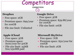 Competitors
comparision
Dropbox
 Free space: 2GB
 Premium space: $99/year
for 100GB
 File size limit: Unlimited
Apple i...