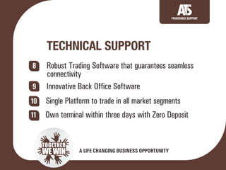 Ats franchise opportunity in Jodhpur