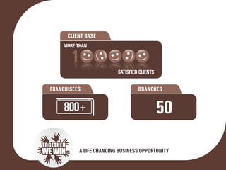 Ats franchise opportunity in Jodhpur