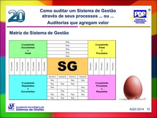 Auditorias que agregam valor
Como auditar um Sistema de Gestão
através de seus processos ... ou ...
AGO 2014 10
Matriz do Sistema de Gestão
 
