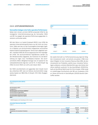 99
KONZERNLAGEBERICHT FIRST CHOICE
FOR ADVANCED APPLICATIONS
GESCHÄFTSBERICHT 2019/20AT SATS GESCHÄFTSBERICHT 2019/20 KONZERNLAGEBERICHT FIRST CHOICE
FOR ADVANCED APPLICATIONS
21
2.4.4. LEISTUNGSKENNZAHLEN
Kennzahlen belegen eine hohe operative Performance
Neben dem Umsatz und dem EBITDA verwendet ATS für die
strategische Unternehmenssteuerung die Kennzahlen ROCE
und IRR. Sie spiegeln die operative Performance gegenüber In-
vestoren und Kunden wider.
Mit dem Return on Capital Employed (ROCE) misst ATS die
operative Unternehmensperformance aus der Sicht von Inves-
toren. Dabei wird das um das Finanzergebnis bereinigte Ergeb-
nis in Relation zum durchschnittlich eingesetzten verzinslichen
Kapital (Capital Employed) gesetzt. Daraus kann abgeleitet wer-
den, inwieweit ATS die Verzinsungsansprüche ihrer Kapitalge-
ber erfüllt. Die durchschnittlichen Kapitalkosten werden aus
den Mindestrenditen abgeleitet, die Investoren für die Bereit-
stellung von Eigen- bzw. Fremdkapital erwarten. Der durch-
schnittliche WACC (Weighted Average Cost of Capital) für die
Leiterplattenbranche liegt bei rund 8,7 %. Im Berichtsjahr lag
ATS mit einem ROCE von 2,8 % unter diesem Wert.
Der ROCE verschlechterte sich gegenüber dem Vorjahr durch
das schlechtere EBIT, dem ein höheres durchschnittlich einge-
setztes Kapital von 980,4 Mio. € (Vorjahr: 937,2 Mio. €) gegen-
überstand.
Die zweite Kennzahl zur Performancemessung zeigt die Fähig-
keit, Innovationen markt- und zeitnah umzusetzen. ATS misst
diese Fähigkeit mit der Innovation Revenue Rate (IRR), die den
Umsatzanteil von Produkten, welche neue, innovative Techno-
logien aufweisen und deren Markteinführung in den letzten drei
Jahren stattfand, ausdrückt. Für das Geschäftsjahr 2019/20 be-
läuft sich die IRR auf 30,8 % nach 35,3 % im Vorjahr. ATS strebt
im mittelfristigen Durchschnitt eine IRR von mindestens 20 %
an. Dieses Ziel konnte im Geschäftsjahr 2019/20 deutlich über-
troffen werden.
(0,6)
7,7
9,7
2,8
2016/17 2017/18 2018/19 2019/20
ROCE
in %
Gesamtkapitalrendite (ROCE)
in Mio. €
2019/20 2018/19 Veränderung in %
Betriebsergebnis (EBIT) 47,4 117,2 (59,6 %)
Ertragsteuern 1)
(19,5) (26,2) 25,6 %
Betriebsergebnis nach Steuern (NOPAT) 1)
27,9 91,0 (69,3 %)
Durchschnittliches Eigenkapital 781,9 757,4 3,2 %
Durchschnittliche Nettoverschuldung 198,5 179,8 10,4 %
Durchschnittlich eingesetztes Kapital 980,4 937,2 4,6 %
ROCE 1)
2,8 % 9,7 %
1)
2018/19 angepasst unter Anwendung von IAS 12 revised
Innovation Revenue Rate (IRR)
in Mio. €
2019/20 2018/19 Veränderung in %
Haupterlöse 1.000,4 1.027,8 (2,7 %)
Haupterlöse mit innovativen Produkten 308,6 362,5 (14,9 %)
IRR 30,8 % 35,3 %
 