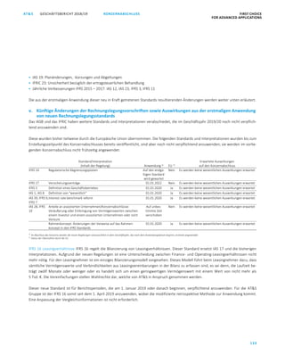 KONZERNABSCHLUSS FIRST CHOICE
FOR ADVANCED APPLICATIONS
GESCHÄFTSBERICHT 2018/19AT S
133
ATS GESCHÄFTSBERICHT 2019/20 KONZERNABSCHLUSS FIRST CHOICE
FOR ADVANCED APPLICATIONS
54
 IAS 19: Planänderungen, -kürzungen und Abgeltungen
 IFRIC 23: Unsicherheit bezüglich der ertragsteuerlichen Behandlung
 Jährliche Verbesserungen IFRS 2015 – 2017: IAS 12, IAS 23, IFRS 3, IFRS 11
Die aus der erstmaligen Anwendung dieser neu in Kraft getretenen Standards resultierenden Änderungen werden weiter unten erläutert.
v. Künftige Änderungen der Rechnungslegungsvorschriften sowie Auswirkungen aus der erstmaligen Anwendung
von neuen Rechnungslegungsstandards
Das IASB und das IFRIC haben weitere Standards und Interpretationen verabschiedet, die im Geschäftsjahr 2019/20 noch nicht verpflich-
tend anzuwenden sind.
Diese wurden bisher teilweise durch die Europäische Union übernommen. Die folgenden Standards und Interpretationen wurden bis zum
Erstellungszeitpunkt des Konzernabschlusses bereits veröffentlicht, sind aber noch nicht verpflichtend anzuwenden; sie werden im vorlie-
genden Konzernabschluss nicht frühzeitig angewendet:
Standard/Interpretation
(Inhalt der Regelung) Anwendung 1)
EU 2)
Erwartete Auswirkungen
auf den Konzernabschluss
IFRS 14 Regulatorische Abgrenzungsposten Auf den endgü-
ltigen Standard
wird gewartet
Nein Es werden keine wesentlichen Auswirkungen erwartet
IFRS 17 Versicherungsverträge 01.01.2022 Nein Es werden keine wesentlichen Auswirkungen erwartet
IFRS 3 Definition eines Geschäftsbetriebes 01.01.2020 Ja Es werden keine wesentlichen Auswirkungen erwartet
IAS 1, IAS 8 Definition von wesentlich 01.01.2020 Ja Es werden keine wesentlichen Auswirkungen erwartet
IAS 39, IFRS 9,
IFRS 7
Interest rate benchmark reform 01.01.2020 Ja Es werden keine wesentlichen Auswirkungen erwartet
IAS 28, IFRS
10
Anteile an assoziierten Unternehmen/Konzernabschlüsse:
Veräußerung oder Einbringung von Vermögenswerten zwischen
einem Investor und einem assoziierten Unternehmen oder Joint
Venture
Auf unbes-
timmte Zeit
verschoben
Nein Es werden keine wesentlichen Auswirkungen erwartet
Rahmenkonzept: Änderungen der Verweise auf das Rahmen-
konzept in den IFRS Standards
01.01.2020 Ja Es werden keine wesentlichen Auswirkungen erwartet
1)
Im Abschluss des Konzerns werden die neuen Regelungen voraussichtlich in dem Geschäftsjahr, das nach dem Anwendungsdatum beginnt, erstmals angewendet.
2)
Status der Übernahme durch die EU
IFRS 16 Leasingverhältnisse IFRS 16 regelt die Bilanzierung von Leasingverhältnissen. Dieser Standard ersetzt IAS 17 und die bisherigen
Interpretationen. Aufgrund der neuen Regelungen ist eine Unterscheidung zwischen Finance- und Operating-Leasingverhältnissen nicht
mehr nötig. Für den Leasingnehmer ist ein einziges Bilanzierungsmodell vorgesehen. Dieses Modell führt beim Leasingnehmer dazu, dass
sämtliche Vermögenswerte und Verbindlichkeiten aus Leasingvereinbarungen in der Bilanz zu erfassen sind, es sei denn, die Laufzeit be-
trägt zwölf Monate oder weniger oder es handelt sich um einen geringwertigen Vermögenswert mit einem Wert von nicht mehr als
5 Tsd. €. Die Vereinfachungen stellen Wahlrechte dar, welche von ATS in Anspruch genommen werden.
Dieser neue Standard ist für Berichtsperioden, die am 1. Januar 2019 oder danach beginnen, verpflichtend anzuwenden. Für die ATS
Gruppe ist der IFRS 16 somit seit dem 1. April 2019 anzuwenden, wobei die modifizierte retrospektive Methode zur Anwendung kommt.
Eine Anpassung der Vergleichsinformationen ist nicht erforderlich.
 