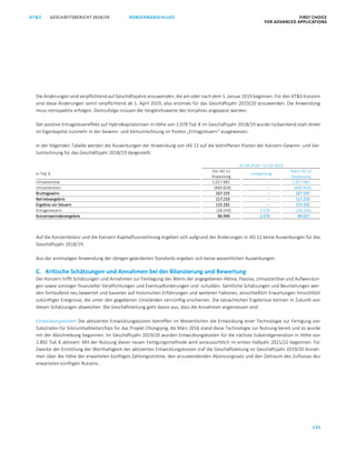 KONZERNABSCHLUSS FIRST CHOICE
FOR ADVANCED APPLICATIONS
GESCHÄFTSBERICHT 2018/19AT S
135
ATS GESCHÄFTSBERICHT 2019/20 KONZERNABSCHLUSS FIRST CHOICE
FOR ADVANCED APPLICATIONS
56
Die Änderungen sind verpflichtend auf Geschäftsjahre anzuwenden, die am oder nach dem 1. Januar 2019 beginnen. Für den ATS Konzern
sind diese Änderungen somit verpflichtend ab 1. April 2019, also erstmals für das Geschäftsjahr 2019/20 anzuwenden. Die Anwendung
muss retrospektiv erfolgen. Demzufolge müssen die Vergleichswerte des Vorjahres angepasst werden.
Der positive Ertragsteuereffekt auf Hybridkapitalzinsen in Höhe von 2.078 Tsd. € im Geschäftsjahr 2018/19 wurde rückwirkend statt direkt
im Eigenkapital nunmehr in der Gewinn- und Verlustrechnung im Posten „Ertragsteuern“ ausgewiesen.
In der folgenden Tabelle werden die Auswirkungen der Anwendung von IAS 12 auf die betroffenen Posten der Konzern-Gewinn- und Ver-
lustrechnung für das Geschäftsjahr 2018/19 dargestellt:
01.04.2018—31.03.2019
in Tsd. €
Vor IAS 12
Anpassung
Umwertung
Nach IAS 12
Anpassung
Umsatzerlöse 1.027.983 – 1.027.983
Umsatzkosten (860.828) – (860.828)
Bruttogewinn 167.155 – 167.155
Betriebsergebnis 117.210 – 117.210
Ergebnis vor Steuern 115.192 – 115.192
Ertragssteuern (28.243) 2.078 (26.165)
Konzernperiodenergebnis 86.949 2.078 89.027
Auf die Konzernbilanz und die Konzern-Kapitalflussrechnung ergeben sich aufgrund der Änderungen in IAS 12 keine Auswirkungen für das
Geschäftsjahr 2018/19.
Aus der erstmaligen Anwendung der übrigen geänderten Standards ergeben sich keine wesentlichen Auswirkungen.
C. Kritische Schätzungen und Annahmen bei der Bilanzierung und Bewertung
Der Konzern trifft Schätzungen und Annahmen zur Festlegung des Werts der angegebenen Aktiva, Passiva, Umsatzerlöse und Aufwendun-
gen sowie sonstiger finanzieller Verpflichtungen und Eventualforderungen und -schulden. Sämtliche Schätzungen und Beurteilungen wer-
den fortlaufend neu bewertet und basieren auf historischen Erfahrungen und weiteren Faktoren, einschließlich Erwartungen hinsichtlich
zukünftiger Ereignisse, die unter den gegebenen Umständen vernünftig erscheinen. Die tatsächlichen Ergebnisse können in Zukunft von
diesen Schätzungen abweichen. Die Geschäftsleitung geht davon aus, dass die Annahmen angemessen sind.
Entwicklungskosten Die aktivierten Entwicklungskosten betreffen im Wesentlichen die Entwicklung einer Technologie zur Fertigung von
Substraten für Siliziumhalbleiterchips für das Projekt Chongqing. Ab März 2016 stand diese Technologie zur Nutzung bereit und es wurde
mit der Abschreibung begonnen. Im Geschäftsjahr 2019/20 wurden Entwicklungskosten für die nächste Substratgeneration in Höhe von
2.892 Tsd. € aktiviert. Mit der Nutzung dieser neuen Fertigungsmethode wird voraussichtlich im ersten Halbjahr 2021/22 begonnen. Für
Zwecke der Ermittlung der Werthaltigkeit der aktivierten Entwicklungskosten traf die Geschäftsleitung im Geschäftsjahr 2019/20 Annah-
men über die Höhe der erwarteten künftigen Zahlungsströme, den anzuwendenden Abzinsungssatz und den Zeitraum des Zuflusses des
erwarteten künftigen Nutzens.
 