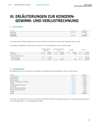 GESCHÄFTSBERICHT 2018/19AT S FIRST CHOICE
FOR ADVANCED APPLICATIONS
140
KONZERNABSCHLUSS
ATS GESCHÄFTSBERICHT 2019/20 KONZERNABSCHLUSS FIRST CHOICE
FOR ADVANCED APPLICATIONS
61
1. Umsatzerlöse
in Tsd. € 2019/20 2018/19
Haupterlöse 1.000.421 1.027.829
Nebenerlöse 156 154
Umsatzerlöse 1.000.577 1.027.983
Die Haupterlöse der ATS Gruppe werden durch den Verkauf von Leiterplatten, welche selbst hergestellt werden, erzielt.
Nach Segmenten gegliedert verteilen sich die zeitpunkt- und zeitraumbezogenen Umsatzerlöse wie folgt:
Mobile Devices 
Substrates
Automotive, Industrial,
Medial
Sonstige Konzern
in Tsd. € 2019/20 2018/19 2019/20 2018/19 2019/20 2018/19 2019/20 2018/19
Umsatzerlöse 685.868 683.865 314.709 338.850 – 5.268 1.000.577 1.027.983
Art der Umsatzrealisierung
Zeitpunktbezogen 355.456 421.005 – – – 355.456 421.005
Zeitraumbezogen 330.412 262.860 314.709 338.850 – 5.268 645.121 606.978
2. Aufwandsarten
Die Aufwandsarten der Umsatzkosten, Vertriebskosten und allgemeinen Verwaltungskosten stellen sich wie folgt dar:
in Tsd. € 2019/20 2018/19
Materialaufwand 404.323 377.284
Personalaufwand 252.513 237.781
Abschreibungen 146.075 132.852
Bezogene Leistungen inkl. Leiharbeiter 14.022 18.291
Energie 48.842 46.829
Instandhaltung (inkl. Ersatzteile) 75.071 64.950
Frachtkosten 15.183 14.147
Miet- und Leasingaufwendungen 6.651 8.199
Bestandsveränderung Vorräte (29.026) 1.373
Sonstiges 32.463 26.438
Summe 966.117 928.144
Die Position „Sonstiges“ betrifft in den Geschäftsjahren 2019/20 und 2018/19 vorwiegend Reisekosten, Versicherungsaufwendungen, IT-
Serviceleistungen, Rechts- und Beratungsaufwendungen.
III. ERLÄUTERUNGEN ZUR KONZERN-
GEWINN- UND VERLUSTRECHNUNG
 
