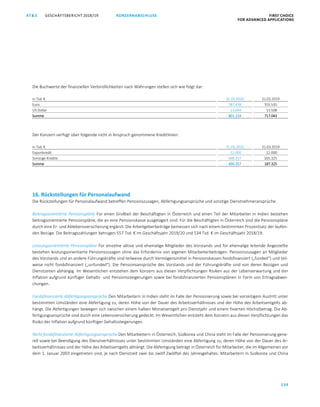 KONZERNABSCHLUSS FIRST CHOICE
FOR ADVANCED APPLICATIONS
GESCHÄFTSBERICHT 2018/19AT S
159
ATS GESCHÄFTSBERICHT 2019/20 KONZERNABSCHLUSS FIRST CHOICE
FOR ADVANCED APPLICATIONS
80
Die Buchwerte der finanziellen Verbindlichkeiten nach Währungen stellen sich wie folgt dar:
in Tsd. € 31.03.2020 31.03.2019
Euro 787.439 703.535
US Dollar 13.694 13.508
Summe 801.133 717.043
Der Konzern verfügt über folgende nicht in Anspruch genommene Kreditlinien:
in Tsd. € 31.03.2020 31.03.2019
Exportkredit 22.000 22.000
Sonstige Kredite 468.357 165.325
Summe 490.357 187.325
16. Rückstellungen für Personalaufwand
Die Rückstellungen für Personalaufwand betreffen Pensionszusagen, Abfertigungsansprüche und sonstige Dienstnehmeransprüche.
Beitragsorientierte Pensionspläne Für einen Großteil der Beschäftigten in Österreich und einen Teil der Mitarbeiter in Indien bestehen
beitragsorientierte Pensionspläne, die an eine Pensionskasse ausgelagert sind. Für die Beschäftigten in Österreich sind die Pensionspläne
durch eine Er- und Ablebensversicherung ergänzt. Die Arbeitgeberbeiträge bemessen sich nach einem bestimmten Prozentsatz der laufen-
den Bezüge. Die Beitragszahlungen betrugen 557 Tsd. € im Geschäftsjahr 2019/20 und 534 Tsd. € im Geschäftsjahr 2018/19.
Leistungsorientierte Pensionspläne Für einzelne aktive und ehemalige Mitglieder des Vorstands und für ehemalige leitende Angestellte
bestehen leistungsorientierte Pensionszusagen ohne das Erfordernis von eigenen Mitarbeiterbeiträgen. Pensionszusagen an Mitglieder
des Vorstands und an andere Führungskräfte sind teilweise durch Vermögensmittel in Pensionskassen fondsfinanziert („funded“) und teil-
weise nicht fondsfinanziert („unfunded“). Die Pensionsansprüche des Vorstands und der Führungskräfte sind von deren Bezügen und
Dienstzeiten abhängig. Im Wesentlichen entstehen dem Konzern aus diesen Verpflichtungen Risiken aus der Lebenserwartung und der
Inflation aufgrund künftiger Gehalts- und Pensionssteigerungen sowie bei fondsfinanzierten Pensionsplänen in Form von Ertragsabwei-
chungen.
Fondsfinanzierte Abfertigungsansprüche Den Mitarbeitern in Indien steht im Falle der Pensionierung sowie bei vorzeitigem Austritt unter
bestimmten Umständen eine Abfertigung zu, deren Höhe von der Dauer des Arbeitsverhältnisses und der Höhe des Arbeitsentgelts ab-
hängt. Die Abfertigungen bewegen sich zwischen einem halben Monatsentgelt pro Dienstjahr und einem fixierten Höchstbetrag. Die Ab-
fertigungsansprüche sind durch eine Lebensversicherung gedeckt. Im Wesentlichen entsteht dem Konzern aus diesen Verpflichtungen das
Risiko der Inflation aufgrund künftiger Gehaltssteigerungen.
Nicht fondsfinanzierte Abfertigungsansprüche Den Mitarbeitern in Österreich, Südkorea und China steht im Falle der Pensionierung gene-
rell sowie bei Beendigung des Dienstverhältnisses unter bestimmten Umständen eine Abfertigung zu, deren Höhe von der Dauer des Ar-
beitsverhältnisses und der Höhe des Arbeitsentgelts abhängt. Die Abfertigung beträgt in Österreich für Mitarbeiter, die im Allgemeinen vor
dem 1. Januar 2003 eingetreten sind, je nach Dienstzeit zwei bis zwölf Zwölftel des Jahresgehaltes. Mitarbeitern in Südkorea und China
 