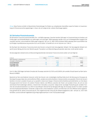 GESCHÄFTSBERICHT 2018/19AT S FIRST CHOICE
FOR ADVANCED APPLICATIONS
164
KONZERNABSCHLUSS
ATS GESCHÄFTSBERICHT 2019/20 KONZERNABSCHLUSS FIRST CHOICE
FOR ADVANCED APPLICATIONS
85
Übrige Diese Position enthält im Wesentlichen Rückstellungen für Risiken aus schwebenden Geschäften sowie für Risiken im Zusammen-
hang mit Pensionsversicherungsbeiträgen in Asien, die sich aufgrund der unklaren Rechtslage ergeben.
18. Derivative Finanzinstrumente
Die derivativen Finanzinstrumente betreffen Zins- und Währungsswaps. Gesichert werden Zahlungen im Zusammenhang mit Krediten und
Forderungen und Verbindlichkeiten aus Lieferungen und Leistungen. Währungsswaps werden auch zum vorübergehenden Ausgleich der
Liquidität zwischen unterschiedlichen Währungen eingesetzt. Der zum 31. März 2020 enthaltene Währungsswap dient ausschließlich der
kurzfristigen Liquiditätssteuerung zwischen Euro und US-Dollar. Es handelt sich um ein Volumen von 7 Mio. €.
Der Buchwert der derivativen Finanzinstrumente des Konzerns entspricht dem beizulegenden Zeitwert. Der beizulegende Zeitwert ent-
spricht jenem Betrag, der bei einer Abrechnung der Transaktion zum Bilanzstichtag aufzuwenden wäre bzw. erzielt werden würde.
Die beizulegenden Zeitwerte der am Bilanzstichtag bestehenden derivativen Finanzinstrumente stellen sich wie folgt dar:
31.03.2020 31.03.2019
in Tsd. € Aktiva Passiva Aktiva Passiva
Währungsswaps zu Marktwerten 74 – – –
Zinsswaps zu Marktwerten – 7.423 – 5.622
Summe Marktwerte 74 7.423 – 5.622
Kurzfristiger Anteil 74 352 – –
Langfristiger Anteil – 7.071 – 5.622
Zum 31. März 2020 liegen die festen Zinssätze der Zinsswaps zwischen 0,1719 % und 0,5450 %, der variable Zinssatz basiert auf dem Sechs-
Monats-EURIBOR.
Basierend auf den verschiedenen Szenarien sichert der Konzern sein zinsbedingtes Cashflow-Risiko durch die Nutzung von Zinsswaps ab.
Derartige Zinsswaps haben den wirtschaftlichen Effekt, variabel verzinsliche Darlehen in festverzinsliche umzuwandeln. Nimmt der Konzern
Darlehen mit einem variablen Zinssatz auf, so wandelt er diese durch Swaps in festverzinsliche Darlehensverbindlichkeiten um. Bei diesen
Zinsswaps kommt der Konzern mit anderen Parteien überein, die Differenz zwischen den festen und variablen Zinsen, die sich von den
vereinbarten Nominalbeträgen ableiten, in bestimmten Intervallen zu tauschen. Aufgrund der vorzeitigen Rückzahlung der variablen Tran-
chen des Schuldscheindarlehens aus 2014 im Geschäftsjahr 2015/16 fiel das Basisgeschäft weg. Die Zinsswaps werden für andere variabel
verzinste Kreditverbindlichkeiten verwendet. Aufgrund der unterschiedlichen Laufzeit und Höhe lässt sich eine effektive Sicherungsbezie-
hung gemäß IAS 39, welche Voraussetzung für eine ergebnisneutrale Erfassung der Bewertungsgewinne oder -verluste ist, nicht mehr
herstellen und die laufende Folgebewertung erfolgt ergebniswirksam in den Finanzaufwendungen.
 