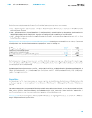 KONZERNABSCHLUSS FIRST CHOICE
FOR ADVANCED APPLICATIONS
GESCHÄFTSBERICHT 2018/19AT S
169
ATS GESCHÄFTSBERICHT 2019/20 KONZERNABSCHLUSS FIRST CHOICE
FOR ADVANCED APPLICATIONS
90
Bei der Bemessung des beizulegenden Zeitwerts ist zwischen drei Bewertungshierarchien zu unterscheiden.
 Level 1: Die beizulegenden Zeitwerte werden anhand von öffentlich notierten Marktpreisen auf einem aktiven Markt für identische
Finanzinstrumente bestimmt.
 Level 2: Wenn keine öffentlich notierten Marktpreise auf einem aktiven Markt bestehen, werden die beizulegenden Zeitwerte auf Grund-
lage der Ergebnisse einer Bewertungsmethode bestimmt, die im größtmöglichen Umfang auf Marktpreisen basiert.
 Level 3: In diesem Fall liegen den zur Bestimmung der beizulegenden Zeitwerte verwendeten Bewertungsmodellen auch nicht am Markt
beobachtbare Daten zugrunde.
Nettoergebnisse in Bezug auf Finanzinstrumente nach Bewertungskategorien Die Nettogewinne oder Nettoverluste in Bezug auf finanzielle
Vermögenswerte oder Verbindlichkeiten nach Bewertungskategorien stellen sich wie folgt dar:
in Tsd. € 2019/20 2018/19
Zu fortgeführten Anschaffungskosten 17.269 27.770
Erfolgsneutral zum beizulegenden Zeitwert 9 9
Erfolgswirksam zum beizulegenden Zeitwert (1.537) 2.314
Finanzielle Verbindlichkeiten zu fortgeführten Anschaffungskosten (13.654) (18.196)
Summe 2.087 11.897
Die Nettoergebnisse in Bezug auf Finanzinstrumente beinhalten Dividendenerträge, Zinserträge und -aufwendungen, Fremdwährungsge-
winne und -verluste, realisierte Gewinne und Verluste aus dem Abgang bzw. Verkauf sowie ergebniswirksame Erträge und Aufwendungen
aus der Bewertung der Finanzinstrumente.
Als Ergebnis aus Finanzinstrumenten sind 5.261 Tsd. € Nettoertrag (Vorjahr: 8.365 Tsd. € Nettoertrag) im Betriebsergebnis dargestellt. Es
handelt sich hierbei vor allem um Fremdwährungseffekte. Des Weiteren sind 3.174 Tsd. € Nettoaufwand (Vorjahr: 3.532 Tsd. € Nettoer-
trag) im Finanzergebnis enthalten.
Finanzrisiken
Im Folgenden wird auf die Finanzrisiken, welche das Finanzierungsrisiko, das Liquiditätsrisiko, das Kreditrisiko und das Wechselkursrisiko
umfassen, eingegangen. Im Konzernlagebericht werden die weiteren Risikokategorien und die zugehörigen Prozesse und Maßnahmen
erläutert.
Das Risikomanagement der Finanzrisiken erfolgt durch das zentrale Treasury, entsprechend den vom Vorstand verabschiedeten Richtlinien.
Diese internen Richtlinien regeln Zuständigkeiten, Handlungsparameter und Limite. Das zentrale Treasury identifiziert, bewertet und si-
chert finanzielle Risiken in enger Zusammenarbeit mit den operativen Einheiten des Konzerns ab.
Finanzierungsrisiko Das Finanzierungsrisiko umfasst sowohl die Sicherstellung der langfristigen Finanzierung des Konzerns als auch Schwan-
kungen im Wert der Finanzierungsinstrumente.
 