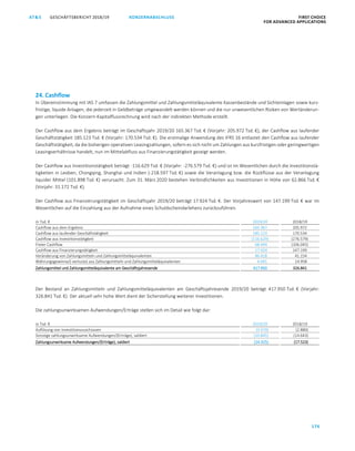 GESCHÄFTSBERICHT 2018/19AT S FIRST CHOICE
FOR ADVANCED APPLICATIONS
176
KONZERNABSCHLUSS
ATS GESCHÄFTSBERICHT 2019/20 KONZERNABSCHLUSS FIRST CHOICE
FOR ADVANCED APPLICATIONS
97
24. Cashflow
In Übereinstimmung mit IAS 7 umfassen die Zahlungsmittel und Zahlungsmitteläquivalente Kassenbestände und Sichteinlagen sowie kurz-
fristige, liquide Anlagen, die jederzeit in Geldbeträge umgewandelt werden können und die nur unwesentlichen Risiken von Wertänderun-
gen unterliegen. Die Konzern-Kapitalflussrechnung wird nach der indirekten Methode erstellt.
Der Cashflow aus dem Ergebnis beträgt im Geschäftsjahr 2019/20 165.367 Tsd. € (Vorjahr: 205.972 Tsd. €), der Cashflow aus laufender
Geschäftstätigkeit 185.123 Tsd. € (Vorjahr: 170.534 Tsd. €). Die erstmalige Anwendung des IFRS 16 entlastet den Cashflow aus laufender
Geschäftstätigkeit, da die bisherigen operativen Leasingzahlungen, sofern es sich nicht um Zahlungen aus kurzfristigen oder geringwertigen
Leasingverhältnisse handelt, nun im Mittelabfluss aus Finanzierungstätigkeit gezeigt werden.
Der Cashflow aus Investitionstätigkeit beträgt -116.629 Tsd. € (Vorjahr: -276.579 Tsd. €) und ist im Wesentlichen durch die Investitionstä-
tigkeiten in Leoben, Chongqing, Shanghai und Indien (-218.597 Tsd. €) sowie die Veranlagung bzw. die Rückflüsse aus der Veranlagung
liquider Mittel (101.898 Tsd. €) verursacht. Zum 31. März 2020 bestehen Verbindlichkeiten aus Investitionen in Höhe von 62.866 Tsd. €
(Vorjahr: 31.172 Tsd. €).
Der Cashflow aus Finanzierungstätigkeit im Geschäftsjahr 2019/20 beträgt 17.924 Tsd. €. Der Vorjahreswert von 147.199 Tsd. € war im
Wesentlichen auf die Einzahlung aus der Aufnahme eines Schuldscheindarlehens zurückzuführen.
in Tsd. € 2019/20 2018/19
Cashflow aus dem Ergebnis 165.367 205.972
Cashflow aus laufender Geschäftstätigkeit 185.123 170.534
Cashflow aus Investitionstätigkeit (116.629) (276.579)
Freier Cashflow 68.494 (106.045)
Cashflow aus Finanzierungstätigkeit 17.924 147.199
Veränderung von Zahlungsmitteln und Zahlungsmitteläquivalenten 86.418 41.154
Währungsgewinne/(-verluste) aus Zahlungsmitteln und Zahlungsmitteläquivalenten 4.691 14.958
Zahlungsmittel und Zahlungsmitteläquivalente am Geschäftsjahresende 417.950 326.841
Der Bestand an Zahlungsmitteln und Zahlungsmitteläquivalenten am Geschäftsjahresende 2019/20 beträgt 417.950 Tsd. € (Vorjahr:
326.841 Tsd. €). Der aktuell sehr hohe Wert dient der Sicherstellung weiterer Investitionen.
Die zahlungsunwirksamen Aufwendungen/Erträge stellen sich im Detail wie folgt dar:
in Tsd. € 2019/20 2018/19
Auflösung von Investitionszuschüssen (3.470) (2.880)
Sonstige zahlungsunwirksame Aufwendungen/(Erträge), saldiert (10.845) (14.643)
Zahlungsunwirksame Aufwendungen/(Erträge), saldiert (14.315) (17.523)
 