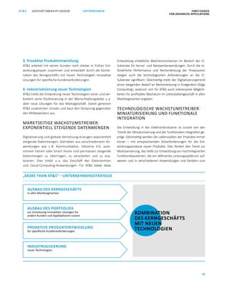 GESCHÄFTSBERICHT 2019/20AT S FIRST CHOICE
FOR ADVANCED APPLICATIONS
30
UNTERNEHMEN
AUSBAU DES KERNGESCHÄFTS
in allen Marktsegmenten
AUSBAU DES PORTFOLIOS
zur Umsetzung innovativer Lösungen für
andere Kunden und Applikationen nutzen
PROAKTIVE PRODUKTENTWICKLUNG
für spezifische Kundenanforderungen
INDUSTRIALISIERUNG
neuer Technologien
KOMBINATION
DES KERNGESCHÄFTS
MIT NEUEN
TECHNOLOGIEN
3. Proaktive Produktentwicklung
ATS arbeitet mit seinen Kunden noch stärker in frühen Ent­
wicklungsphasen zusammen und entwickelt durch die Kombi­
nation des Kerngeschäfts mit neuen Technologien innovative
Lösungen für spezifische Kundenanforderungen.
4. Industrialisierung neuer Technologien
ATS treibt die Entwicklung neuer Technologien voran und ver­
breitert seine Positionierung in der Wertschöpfungskette u. a.
über neue Lösungen für das Modulgeschäft. Damit generiert
ATS zusätzlichen Umsatz und baut den Vorsprung gegenüber
den Mitbewerbern aus.
MARKTSEITIGE WACHSTUMSTREIBER:
EXPONENTIELL STEIGENDE DATENMENGEN
Digitalisierung und globale Vernetzung erzeugen exponentiell
steigende Datenmengen. Getrieben aus verschiedensten An­
wendungen wie z. B. Kommunikation, Industrie 4.0, auto­
nomem Fahren oder Smart Home sind permanent steigende
Datenmengen zu übertragen, zu verarbeiten und zu ana­
lysieren. Dies treibt u. a. das Geschäft der Datenzentren
und Cloud-Computing-Anwendungen. Für ATS bietet diese
„MORE THAN ATS” – UNTERNEHMENSSTRATEGIE
Entwicklung erhebliche Wachstumschancen im Bereich der IC-
Substrate für Server- und Netzwerkanwendungen. Durch die er­
forderliche Performance und Rechenleistung der Prozessoren
steigen auch die technologischen Anforderungen an die IC-
Substrate signifikant. Gleichzeitig treibt der Digitalisierungstrend
einen steigenden Bedarf an Rechenleistung in Endgeräten (Edge
Computing), wodurch sich für ATS auch interessante Möglich­
keiten für profitables Wachstum im Leiterplattengeschäft in allen
Marktsegmenten ergeben.
TECHNOLOGISCHE WACHSTUMSTREIBER:
MINIATURISIERUNG UND FUNKTIONALE
INTEGRATION
Die Entwicklung in der Elektronikindustrie ist zurzeit von den
Trends der Miniaturisierung und der funktionalen Integration ge­
prägt. Gleichzeitig werden die Lebenszyklen der Produkte immer
kürzer  – mit entsprechenden Zeitanforderungen für die Ent­
wicklungsprozesse neuer Produkte. Dies fördert den Trend zur
Modularisierung, das heißt zur Entwicklung von hochintegrierten
Funktionsbausteinen, die ein definiertes Leistungsspektrum auf­
weisen und in verschiedenen Anwendungen und Geräten zum
 