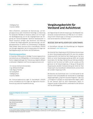 GESCHÄFTSBERICHT 2019/20AT S FIRST CHOICE
FOR ADVANCED APPLICATIONS
40
UNTERNEHMEN
▪  Wolfgang Fleck
▪  Günther Wölfler
Wenn erforderlich, unterbreitet der Nominierungs- und Ver­
gütungsausschuss dem Aufsichtsrat Vorschläge zur Besetzung
frei werdender Mandate im Vorstand, befasst sich mit Fragen
der Nachfolgeplanung und mit den Angelegenheiten der Ver­
gütung der Vorstandsmitglieder. Sämtliche Kapitalvertreter in
diesem Ausschuss verfügen über Kenntnisse und Erfahrung
im Bereich der Vergütungspolitik. Der Nominierungs- und Ver­
gütungsausschuss ist weiters zur Entscheidung in dringenden
Fällen befugt. Dieser Ausschuss hat im Geschäftsjahr 2019/20
vier Sitzungen abgehalten, die sich insbesondere mit Fragen der
Nachfolgeplanung für die Position des COO befassten.
Finanzierungsausschuss
Im Dezember 2018 wurde ein ständiger Finanzierungsausschuss
des Aufsichtsrats von ATS gebildet, um die komplexen und spezi­
fischen Aufgabenstellungen der Finanzierung möglichst effizient
zu behandeln. Mitgliedern des Finanzierungsausschusses sind:
▪  Dr. Hannes Androsch (Vorsitzender)
▪  Ing. Willibald Dörflinger
▪  DDr. Regina Prehofer
▪  Dr. Georg Riedl
▪  Wolfgang Fleck
▪  Günther Wölfler
Der Finanzierungsausschuss tagte im Geschäftsjahr 2019/20
einmal und befasste sich mit Fragen der allgemeinen Konzern­
finanzierung sowie der Projektfinanzierung.
Vergütungsbericht für
Vorstand und Aufsichtsrat
Der folgende Bericht stellt die Vergütung an die Mitglieder des
Vorstands und des Aufsichtsrats von ATS dar. Er ist in Verbin­
dung mit den Erläuterungen im Anhang zum Jahresabschluss
bzw. Konzernabschluss 2019/20 zu lesen.
BEZÜGE DER MITGLIEDER DES VORSTANDS
Im Geschäftsjahr betrugen die Gesamtbezüge der Mitglieder
des Vorstands: siehe Tabelle unten
DerAnteilderfixenVergütungvonDI(FH)AndreasGerstenmayer
an seiner Gesamtvergütung betrug 65,2 %, jener der variablen
Vergütung 34,8 %. Der Anteil der fixen Vergütung von Ing. Heinz
Moitzi an seiner Gesamtvergütung betrug 100 %, der variable
Anteil daher 0 %. Bei Mag.a
Monika Stoisser-Göhring schließlich
belief sich der fixe Anteil auf 100 % und der variable auf 0 %,
gemessen an der Gesamtvergütung. In Bezug auf die gesamte
Vergütung des aktuellen Vorstands betrug der Anteil der fixen
Vergütung für das Geschäftsjahr 2019/20 83,0 % und der Anteil
der variablen Vergütung 17,0 %.
Mit Beschluss des Aufsichtsrats vom 3. Juli 2014 wurde für den
Vorstand sowie Schlüsselkräfte der Gesellschaft ein langfristiges
Vergütungsmodell („Long-Term-Incentive-Programm“ oder kurz
„LTI-Programm“) auf Basis von Stock Appreciation Rights („SAR“)
für den Zeitraum 2014 bis 2016 implementiert, dieses LTI-
Programm wurde im Wesentlichen unverändert für den Zeitraum
2017 bis 2019 fortgeführt.
Bezüge der Mitglieder des Vorstands
in Tsd. €
Geschäftsjahr 2019/20 Geschäftsjahr 2018/19
Fix Variabel Summe Fix Variabel Summe
DI (FH) Andreas Gerstenmayer 532 2841)
816 532 714 1.246
Mag.a
Monika Stoisser-Göhring2)
423 – 423 391 175 566
Ing. Heinz Moitzi 429 – 429 417 186 603
Dr. Karl Asamer3)
– – – – 142 142
Gesamt 1.384 284 1.668 1.340 1.217 2.557
1) In den variablen Bezügen sind Bezüge aus Aktienkurs-Wertsteigerungsrechten in Höhe von 284 Tsd. € (Vorjahr: 427 Tsd. €) enthalten.
2) Ausübungen von Aktienkurs-Wertsteigerungsrechten, welche vor Bestellung zur Vorständin am 2. Juni 2017 zugeteilt wurden, sind nicht enthalten.
3) Ehemaliges Mitglied des Vorstands (bis 2. Juni 2017).
 