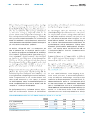 FIRST CHOICE
FOR ADVANCED APPLICATIONS
GESCHÄFTSBERICHT 2019/20AT S
41
UNTERNEHMEN
SAR sind Aktienkurs-Wertsteigerungsrechte auf der Grundlage
der Aktienkursentwicklung über einen definierten Zeitraum.
Somit erfolgt für die Begünstigten wie auch bei Aktienoptionen,
ohne dass aber tatsächlich Aktien übertragen oder Optionen
auf eine solche Übertragung eingeräumt werden, nur bei
positiver Aktienkursentwicklung eine finanzielle Vergütung. Als
Voraussetzung sind insbesondere langfristige und mehrjährige
Leistungskriterien, eine Mindestwartefrist von drei Jahren (mit
einem darauffolgenden Ausübungszeitraum von maximal zwei
Jahren), ein Mindest-Eigeninvestment sowie eine Höchstgrenze
des möglichen finanziellen Vorteils vorgesehen:
Die Kennzahl „Earnings per Share“ (EPS) determiniert, wie
viele der zugeteilten SAR nach Ablauf der Wartefrist tatsäch­
lich ausgeübt werden können. Als Zielwert gilt der gemäß dem
Mittelfristplan für den Bilanzstichtag des dritten Jahres nach Zu­
teilung festgelegte EPS-Wert. Wird dieser EPS-Wert nach Ablauf
der Wartefrist zu unter 50 % erreicht, verfallen die zugeteilten
SAR. Wird der EPS-Wert zu 100 % erreicht oder übertroffen, so
können die zugeteilten SAR zur Gänze ausgeübt werden. Liegt
die Erreichung zwischen 50 % und 100 %, so können die zu­
geteilten SAR anteilig ausgeübt werden (linearer Verlauf).
Ein Eigeninvestment als Voraussetzung für eine Ausübung ist ver­
pflichtend. Das Eigeninvestment entspricht einmalig 20 % der
ersten Zuteilungssumme (in SAR) eines Jahres als Aktien (z. B. bei
5.000 zugeteilten SAR beträgt das Eigeninvestment 1.000 Aktien).
Wurde das Eigeninvestment bis zum Ende der Wartefrist (nach
Ablauf von drei Jahren) nicht zur Gänze aufgebaut, so verfallen
alle bereits zugeteilten SAR des entsprechenden Programms zur
Gänze. Das Eigeninvestment muss über die gesamte Dauer der
Teilnahme am LTI-Programm gehalten werden.
Der Ausübungspreis wird am Zuteilungstag bestimmt und ent­
spricht dem durchschnittlichen Schlusskurs der ATS Aktien an
der Wiener Börse während der sechs Kalendermonate, die dem
jeweiligen Zuteilungstag vorausgehen.
Die Entwicklung des Aktienkurses determiniert die Höhe des
LTI für die Berechtigten: Die Differenz zwischen Ausübungspreis
der entsprechenden virtuellen Zuteilung und dem Schlusskurs
der ATS Aktie an der Wiener Börse am Ausübungstag wird mit
der Anzahl der SAR multipliziert. Der Ausübungspreis wird mit
keinem Aufschlag versehen. Eine allfällige Auszahlung erfolgt in
bar. Für den Fall außerordentlich positiver Entwicklungen ist der
Auszahlungsbetrag je SAR der Höhe nach mit 200 % des jeweils
festgelegten Ausübungspreises begrenzt (Beispiel: Ausübungs­
preis 8 €, der maximale Wert je SAR liegt somit bei 16 €, ein
Schlusskurs über 24 € führt damit nicht mehr weiter zu einem
höheren Wert je SAR).
Es waren im Rahmen der LTI-Programme 2014 bis 2016 und
2017 bis 2019 jeweils drei Zuteilungstranchen möglich, und
zwar vom 1. April 2014 bis zum 1. April 2019.
Die zugeteilten, noch nicht ausgeübten und auch nicht ver­
fallenen SAR – je nach Jahr der Zuteilung und Zuteilungspreis –
per 31. März 2020 sind aus der nachstehenden Tabelle ersicht­
lich: siehe Tabelle unten
Die (nicht auf SAR entfallende) variable Vergütung des Vor­
stands, welche grundsätzlich in den Gesamtbezügen berück­
sichtigt wird, hängt von der kurzfristigen Erreichung von zwei
im Rahmen des Budgets festgelegten Kenngrößen für das be­
treffende Geschäftsjahr, Return on Capital Employed (ROCE)
mit einer Gewichtung von 90 % sowie Innovation Revenue Rate
(IRR) mit einer Gewichtung von 10 %, ab. Grundvoraussetzung
für die Gewährung dieser variablen Vergütung ist jedenfalls ein
positives EBIT für die gesamte Gruppe für das Geschäftsjahr
sowie die Erfüllung des Zielwerts EBIT-Marge für die gesamte
Anzahl der gesamt gewährten SAR, noch nicht ausgeübt und noch nicht verfallen per 31. März 2020
Insgesamt
verfügbar 2019 2018 2017 2016
DI (FH) Andreas Gerstenmayer 150.000 50.000 50.000 50.000 –
Mag.a
Monika Stoisser-Göhring 90.000 30.000 30.000 30.000 –
Ing. Heinz Moitzi 90.000 30.000 30.000 30.000 –
Dr. Karl Asamer 1)
30.000 – – 30.000 –
Zuteilungspreis (in €) 17,25 21,94 9,96 13,66
1) Ehemaliges Mitglied des Vorstands (bis 2.Juni 2017).
 