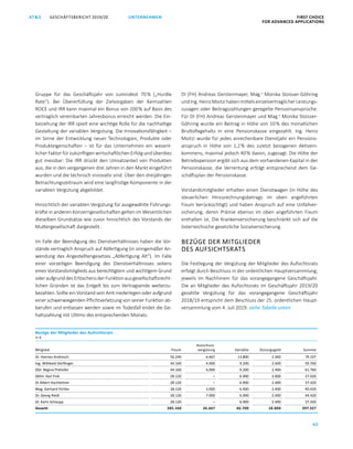 GESCHÄFTSBERICHT 2019/20AT S FIRST CHOICE
FOR ADVANCED APPLICATIONS
42
UNTERNEHMEN
Gruppe für das Geschäftsjahr von zumindest 70 % („Hurdle
Rate“). Bei Übererfüllung der Zielvorgaben der Kennzahlen
ROCE und IRR kann maximal ein Bonus von 200 % auf Basis des
vertraglich vereinbarten Jahresbonus erreicht werden. Die Ein­
beziehung der IRR spielt eine wichtige Rolle für die nachhaltige
Gestaltung der variablen Vergütung. Die Innovationsfähigkeit –
im Sinne der Entwicklung neuer Technologien, Produkte oder
Produkteigenschaften – ist für das Unternehmen ein wesent­
licherFaktorfürzukünftigenwirtschaftlichenErfolgundüberdies
gut messbar: Die IRR drückt den Umsatzanteil von Produkten
aus, die in den vergangenen drei Jahren in den Markt eingeführt
wurden und die technisch innovativ sind. Über den dreijährigen
Betrachtungszeitraum wird eine langfristige Komponente in der
variablen Vergütung abgebildet.
Hinsichtlich der variablen Vergütung für ausgewählte Führungs­
kräfte in anderen Konzerngesellschaften gelten im Wesentlichen
dieselben Grundsätze wie zuvor hinsichtlich des Vorstands der
Muttergesellschaft dargestellt.
Im Falle der Beendigung des Dienstverhältnisses haben die Vor­
stände vertraglich Anspruch auf Abfertigung (in sinngemäßer An­
wendung des Angestelltengesetzes „Abfertigung Alt“). Im Falle
einer vorzeitigen Beendigung des Dienstverhältnisses seitens
eines Vorstandsmitglieds aus berechtigtem und wichtigem Grund
oderaufgrunddesErlöschensderFunktionausgesellschaftsrecht­
lichen Gründen ist das Entgelt bis zum Vertragsende weiterzu­
bezahlen. Sollte ein Vorstand sein Amt niederlegen oder aufgrund
einer schwerwiegenden Pflichtverletzung von seiner Funktion ab­
berufen und entlassen werden sowie im Todesfall endet die Ge­
haltszahlung mit Ultimo des entsprechenden Monats.
DI (FH) Andreas Gerstenmayer, Mag.a
Monika Stoisser-Göhring
undIng.HeinzMoitzihabenmittelseinzelvertraglicherLeistungs­
zusagen oder Beitragszahlungen geregelte Pensionsansprüche.
Für DI (FH) Andreas Gerstenmayer und Mag.a
Monika Stoisser-
Göhring wurde ein Beitrag in Höhe von 10 % des monatlichen
Bruttofixgehalts in eine Pensionskasse eingezahlt. Ing. Heinz
Moitzi wurde für jedes anrechenbare Dienstjahr ein Pensions­
anspruch in Höhe von 1,2 % des zuletzt bezogenen Aktivein­
kommens, maximal jedoch 40 % davon, zugesagt. Die Höhe der
Betriebspension ergibt sich aus dem vorhandenen Kapital in der
Pensionskasse, die Verrentung erfolgt entsprechend dem Ge­
schäftsplan der Pensionskasse.
Vorstandsmitglieder erhalten einen Dienstwagen (in Höhe des
steuerlichen Hinzurechnungsbetrags im oben angeführten
Fixum berücksichtigt) und haben Anspruch auf eine Unfallver­
sicherung, deren Prämie ebenso im oben angeführten Fixum
enthalten ist. Die Krankenversicherung beschränkt sich auf die
österreichische gesetzliche Sozialversicherung.
BEZÜGE DER MITGLIEDER
DES AUFSICHTSRATS
Die Festlegung der Vergütung der Mitglieder des Aufsichtsrats
erfolgt durch Beschluss in der ordentlichen Hauptversammlung,
jeweils im Nachhinein für das vorangegangene Geschäftsjahr.
Die an Mitglieder des Aufsichtsrats im Geschäftsjahr 2019/20
gezahlte Vergütung für das vorangegangene Geschäftsjahr
2018/19 entspricht dem Beschluss der 25. ordentlichen Haupt­
versammlung vom 4. Juli 2019: siehe Tabelle unten
Bezüge der Mitglieder des Aufsichtsrats
in €
Mitglied Fixum
Ausschuss­
vergütung Variable Sitzungsgeld Summe
Dr. Hannes Androsch 56.240 6.667 13.800 2.400 79.107
Ing. Willibald Dörflinger 44.160 4.000 9.200 2.400 59.760
DDr. Regina Prehofer 44.160 6.000 9.200 2.400 61.760
Dkfm. Karl Fink 28.120 – 6.900 2.000 37.020
DI Albert Hochleitner 28.120 – 6.900 2.400 37.420
Mag. Gerhard Pichler 28.120 3.000 6.900 2.400 40.420
Dr. Georg Riedl 28.120 7.000 6.900 2.400 44.420
Dr. Karin Schaupp 28.120 – 6.900 2.400 37.420
Gesamt 285.160 26.667 66.700 18.800 397.327
 