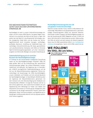 GESCHÄFTSBERICHT 2019/20AT S FIRST CHOICE
FOR ADVANCED APPLICATIONS
48
UNTERNEHMEN
DIE NACHHALTIGKEITSSTRATEGIE
LEITET SICH AUS DER UNTERNEHMENS-
STRATEGIE AB
Nachhaltigkeit ist stark in unserer Unternehmensstrategie ver­
ankert und Teil unserer ATS Mission. Als global tätiges Unter­
nehmen ist es essenziell, den Blick auf das Ganze zu legen: Wir
wollen die erste Wahl für zukunftsweisende Technologien sein.
Die strategischen Hebel dafür sind der Ausbau der Techno­
logieführerschaft durch innovative Lösungen, nachhaltiges,
profitables Wachstum, Schaffung von Stakeholder-Value und
nachhaltige Unternehmensführung. Mit dieser ganzheitlichen
und zukunftsorientierten Denkweise zielt ATS als führender
High-End-Verbindungslösungsanbieter auf einen Interessens­
ausgleich von Wirtschaft, Ökologie und sozialer Entwicklung ab.
Stakeholderbefragung als ein zentraler
Baustein der Nachhaltigkeitsstrategie
Im Einklang mit der konzernweiten strategischen Ausrichtung
haben wir die Nachhaltigkeitsstrategie entwickelt. ATS hat
dabei großen Wert auf die Einbeziehung aller wesentlichen
Interessensgruppen gelegt. Das umfasst Mitarbeiter, Kunden,
Lieferfirmen und Aktionäre. Die Ergebnisse der im Geschäfts­
jahr 2018/19 durchgeführten Stakeholderbefragung und die
sich aus der Wesentlichkeitsanalyse ergebenden Themen be­
rücksichtigen die Auswirkungen der ATS Geschäftstätigkeit,
unserer Lieferkette und Produkte und sind zentrale Bausteine
der Nachhaltigkeitsstrategie. Im Geschäftsjahr 2019/20 wurden
die Ergebnisse der Wesentlichkeitsmatrix gemeinsam mit
dem Vorstand und unter Berücksichtigung des Feedbacks von
Schlüsselkunden reflektiert. Im Zuge des Prozesses sind wir zu
dem Schluss gekommen, dass sowohl Kommunikation als auch
Digitalisierung eher Werkzeuge als Treiber sind. Beides sind
wesentliche Instrumente zur Erreichung der strategischen Ziele
und Stützen für die übrigen wesentlichen Themen, jedoch kein
Selbstzweck. Daher sind Kommunikation und Digitalisierung im
diesjährigen nichtfinanziellen Bericht nicht als separate wesent­
liche Themen angeführt.
Nachhaltige Entwicklungsziele der UN
und globale Trends berücksichtigt
Natürlich wurden darüber hinaus weitere Einflussfaktoren be­
rücksichtigt. ATS bekennt sich beispielsweise klar zu den Nach­
haltigen Entwicklungszielen (SDGs) der Vereinten Nationen.
Diese finden insofern Eingang in die Nachhaltigkeitsstrategie, als
dass die Auswirkung der ATS Tätigkeiten auf alle 17 Ziele und
deren 169 Unterziele im Detail bewertet wurden. Dabei wurden
drei SDGs als zentral und sechs weitere als relevant eingestuft.
Diese neun für ATS wesentlichen SGDs in der nachfolgenden
­Abbildung hervorgehoben. Damit nimmt ATS sowohl die Ver­
Die SDGs, die uns leiten_
WE FOLLOW!
9 der 17 SDGs haben wir für uns
als relevant eingestuft.
 