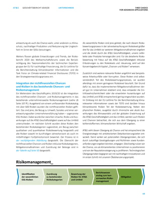 FIRST CHOICE
FOR ADVANCED APPLICATIONS
GESCHÄFTSBERICHT 2019/20AT S
49
Identifikation
der wesentlichen
ESG-Risiken
Zuordnung
zu bestehenden
Risikokategorien
Bewertung der
Risiken für ATS
und Umfeld
Berichtswesen
analog zum kon-
zernweitenRisiko-
management
Mitigation
UNTERNEHMEN
antwortung als auch die Chance wahr, unter anderem zu Klima­
schutz, nachhaltiger Produktion und Reduzierung der Ungleich­
heit im Sinne der SDGs beizutragen.
Weiters flossen globale Entwicklungen und Trends, der Risiko­
bericht 2020 des Weltwirtschaftsforums sowie die Berück­
sichtigung des Taxonomieberichts der technischen Experten­
gruppe der EU für nachhaltige Finanzierung, die EU-Leitlinie für
die Berichterstattung klimarelevanter Informationen und die
Task Force on Climate-related Financial Disclosures (TCFD) in
den Strategieentwicklungsprozess ein.
Integration der nichtfinanziellen Chancen
und Risiken in das bestehende Chancen- und
Risikomanagement
Ein Meilenstein des Geschäftsjahrs 2019/20 ist die Integration
des nichtfinanziellen Chancen- und Risikomanagements in das
bestehende unternehmensweite Risikomanagement (siehe LB
Seite 107 ff.). Ausgehend von einem umfassenden Risikokatalog
mit über 600 Risiken wurden die nichtfinanziellen Risiken gefil­
tert. Das sind jene, die Bezug zu Umwelt, Soziales und einer ver­
antwortungsvollen Unternehmensführung haben – sogenannte
ESG-Risiken. Dabei wurde klar zwischen Ursache, Risiko und Aus­
wirkungen auf die ATS Geschäftstätigkeit sowie auf das Umfeld
unterschieden. Im nächsten Schritt wurden diese Risiken den
bestehenden Risikokategorien zugeordnet, ein Bezug zwischen
qualitativer und quantitativer Risikobewertung hergestellt und
alle Risiken sowohl im kurzfristigen Jahreshorizont als auch im
mittelfristigen Fünfjahreshorizont bewertet. Der Prozess ist in
der nachfolgenden Abbildung dargestellt. Die Übersicht der
nichtfinanziellenChancenundRisikeninklusiveRisikokategorien,
Mitigationsmaßnahmen und Zuordnung der Belange sind in­
der Tabelle auf Seite 50 dargestellt.
Als wesentliche Risiken sind jene gelistet, die nach diesem Risiko­
bewertungsprozess in der Jahresbetrachtung ein Risikolevel größer
drei für das Umfeld vor weiteren Mitigationsmaßnahmen ergeben
und die direkt durch die ATS Geschäftstätigkeit, unsere Liefer­
kette oder Produkte hervorgerufen sind. Für die detailierte Risiko­
bewertung mit Fokus auf die ATS Geschäftstätigkeit inklusive
Erläuterungen zu den Risikolevels und -steuerung, wird auf den
Konzernlagebericht Kapitel „Chancen und Risiken“ verwiesen.
Zusätzlich sind weitere relevante Risiken angeführt wie beispiels­
weise Arbeitsunfälle oder Korruption. Diese Risiken sind selbst­
verständlich Teil des Risikobewertungsprozesses, sie wurden
allerdings mit einem geringeren Risikolevel beurteilt. Der Grund
dafür ist, dass die implementierten Mitigationsmaßnahmen der­
art gut im Unternehmen etabliert sind, dass entweder die Ein­
trittswahrscheinlichkeit oder die erwarteten Auswirkungen auf
das Umfeld und ATS entsprechend gering eingeschätzt wurden.
Im Einklang mit der EU-Leitlinie für die Berichterstattung klima­
relevanter Informationen sowie der TCFD sind darüber hinaus
klimarelevante Risiken Teil der Risikobewertung. Neben den
physischen Risiken, ausgelöst durch chronische wie akute Aus­
wirkungen des Klimawandels und der globalen Erwärmung auf
die ATS Geschäftstätigkeit und das Umfeld, werden auch Risiken
und Chancen betrachtet, die sich aus dem Übergang zu einer
kohlenstoffarmen, klimaresilienten Wirtschaft ergeben.
ATS sieht diesen Übergang als Chance und hat entsprechend die
Energiestrategie mit ambitionierten Dekarbonisierungszielen ent­
wickelt. Damit wirken wir potenziellen Übergangsrisiken, die sich
durch zukünftige Gesetzgebungen und Richtlinien sowie Kunden­
anforderungen ergeben könnten, entgegen. Gleichzeitig nutzenwir
die Chance, uns als klimaresilientes Unternehmen zu positionieren
undvonderReputationssteigerungzuprofitieren.Technologischen
ÜbergangsrisikenbegegnenwirmitnachhaltigenInnovationenund
im ersten Schritt mit unserem Ökobilanzierungsprojekt.
Risikomanagement_
 