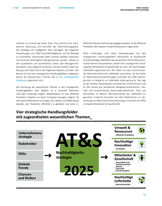 FIRST CHOICE
FOR ADVANCED APPLICATIONS
GESCHÄFTSBERICHT 2019/20AT S
51
UNTERNEHMEN
nahmen zur Erreichung dieser Ziele. Dazu kommt eine trans­
parente Steuerung und Kontrolle des Zielerreichungsgrads.
Die Strategie soll maßgeblich dazu beitragen, die negativen
Auswirkungen von ATS Geschäftstätigkeiten auf die Belange
zu minimieren. Gleichzeitig sollen positive Aspekte maximiert
und Chancen bestmöglich wahrgenommen werden. Details zu
den qualitativen und quantitativen Zielen, den Management­
konzepten, Due-Diligence-Prozessen und Kennzahlen sowie der
Bezug zu den SDGs sind in den folgenden Kapiteln zu finden. Der
Bericht ist nach den strategischen Handlungsfeldern aufgebaut,
denen die wesentlichen Themen wie in der nachfolgenden
­Abbildung zugeordnet sind.
Die Zuordnung der wesentlichen Themen zu den strategischen
Handlungsfeldern bzw. Kapiteln ist in manchen Bereichen
nicht ganz eindeutig möglich. Beispielsweise ist eine effiziente
Produktion teilweise nur durch innovative Lösungen möglich. Da
alle unsere Maßnahmen zu Energie, CO2, Wasser und Abfall darauf
abzielen, die Produktion effizienter zu gestalten und einer in­
effizienten Ressourcennutzung entgegenzuwirken, ist die effiziente
Produktion dem Kapitel Umwelt  Ressourcen zugeordnet.
Noch eindeutiger sind diese Überlappungen bei den
strategischen Handlungsfeldern Mitarbeiter  Gesellschaft
und Nachhaltige Lieferkette. Das wesentliche Thema Menschen­
rechte könnte beispielsweise sowohl dem strategischen Hand­
lungsfeld Mitarbeiter  Gesellschaft als auch der Nachhaltigen
Lieferkette zugeordnet sein. Wir haben uns dazu entschlossen,
die Menschenrechte der Lieferkette zuzuordnen, da das Risiko
für Menschenrechtsverletzungen innerhalb der ATS System­
grenzen im Vergleich zur Lieferkette relativ gering ist. Das liegt
an der direkten Steuerbarkeit innerhalb des Unternehmens und
an den bereits gut verankerten Mitigationsmaßnahmen. Des­
halb sind entsprechende Steuerungsmaßnahmen, Ziele und
Kennzahlen im Bereich Menschenrechte der Lieferkette zu­
geordnet. Zusätzlich berichten wir über Maßnahmen zur Ver­
meidung von Menschenrechtsverletzungen innerhalb von ATS
im Kapitel Mitarbeiter  Gesellschaft.
ATSNachhaltigkeits-
strategie
2025
Umwelt 
Ressourcen
_ Effiziente Produktion
Nachhaltige
Innovation
_ Innovation
Mitarbeiter 
Gesellschaft
_ Gesundheit und
Arbeitssicherheit
_ Wissen
_ Diversität
_ Anti-Korruption
Nachhaltige
Lieferkette
_ Menschenrechte
Stakeholder
SDGs
Globale
Trends
Chancen
und Risiken
Unternehmens-
strategie
Vier strategische Handlungsfelder
mit zugeordneten wesentlichen Themen_
 