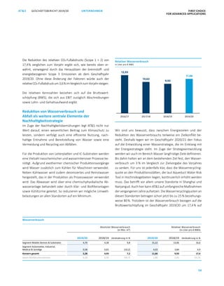 GESCHÄFTSBERICHT 2019/20AT S FIRST CHOICE
FOR ADVANCED APPLICATIONS
56
UNTERNEHMEN
Die Reduktion des relativen CO2-Fußabdrucks (Scope 1 + 2) von
17,4 % verglichen zum Vorjahr ergibt sich, wie bereits oben er­
wähnt, vorwiegend durch das Herauslösen der brennstoff- und
energiebezogenen Scope  3 Emissionen ab dem Geschäftsjahr
2019/20. Ohne diese Änderung der Faktoren würde auch der
relativeCO2-Fußabdruckum3,6 %imVergleichzumVorjahrsteigen.
Die relativen Kennzahlen beziehen sich auf die Bruttowert­
schöpfung (BWS), die sich aus EBIT zuzüglich Abschreibungen
sowie Lohn- und Gehaltsaufwand ergibt.
Reduktion von Wasserverbrauch und
Abfall als weitere zentrale Elemente der
Nachhaltigkeitsstrategie
Im Zuge der Nachhaltigkeitsbemühungen legt ATS nicht nur
Wert darauf, einen wesentlichen Beitrag zum Klimaschutz zu
leisten, sondern verfolgt auch eine effiziente Nutzung, nach­
haltige Entnahme und Bereitstellung von Wasser sowie eine
Vermeidung und Recycling von Abfällen.
Für die Produktion von Leiterplatten und IC-Substraten werden
eine Vielzahl nasschemischer und wasserintensiver Prozesse be­
nötigt. Aufgrund exothermer chemischer Produktionsvorgänge
wird Wasser zusätzlich zum Kühlen für Maschinen verwendet.
Neben Kühlwasser wird zudem deionisiertes und Reinstwasser
hergestellt, das in der Produktion als Prozesswasser verwendet
wird. Das Abwasser wird über eine chemischphysikalische Ab­
wasseranlage behandelt oder durch Klär- und Biofilteranlagen
sowie Kühltürme geleitet. So reduzieren wir mögliche Umwelt­
belastungen an allen Standorten auf ein Minimum.
Wir sind uns bewusst, dass zwischen Energiezielen und der
Reduktion des Wasserverbrauchs teilweise ein Zielkonflikt be­
steht. Deshalb legen wir im Geschäftsjahr 2020/21 den Fokus
auf die Entwicklung einer Wasserstrategie, die im Einklang mit
der Energiestrategie steht. Im Zuge der Strategieentwicklung
werden wir auch im Bereich Wasser langfristige Ziele definieren.
Bis dahin halten wir an dem bestehenden Ziel fest, den Wasser­
verbrauch um 3 % im Vergleich zur Zielvorgabe des Vorjahres
zu senken. Für uns ist jedenfalls klar, dass die Wasserrecycling­
quote an den Produktionsstätten, die laut Aqueduct Water Risk
Tool in Hochrisikogebieten liegen, kontinuierlich erhöht werden
muss. Das betrifft vor allem unsere Standorte in Shanghai und
Nanjangud. Auch hier kann ATS auf umfangreiche Maßnahmen
der vergangenen Jahre aufsetzen. Die Wasserrecyclingquoten an
diesen Standorten betragen schon jetzt bis zu 25 % beziehungs­
weise 80 %. Trotzdem ist der Wasserverbrauch bezogen auf die
Bruttowertschöpfung im Geschäftsjahr 2019/20 um 17,4 % auf
Wasserverbrauch
Absoluter Wasserverbrauch
(in Mio. m³)
Relativer Wasserverbrauch
(in Liter pro € BWS)
2019/20 2018/19 Veränderung in % 2019/20 2018/19 Veränderung in %
Segment Mobile Devices  Substrates 4,70 4,28 9,8 15,22 13,06 16,6
Segment Automotive, Industrial,
Medical  Sonstige 0,58 0,65 (10,2) 4,03 3,84 4,9
Konzern gesamt 5,28 4,93 7,2 11,66 9,93 17,4
davon Mutterunternehmen 0,18 0,30 (39,7) 1,80 2,65 (31,9)
Relativer Wasserverbrauch
in Liter pro € BWS
2016/17 2017/18 2018/19 2019/20
12,93
11,66
10,62
9,93
 