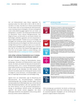 GESCHÄFTSBERICHT 2019/20AT S FIRST CHOICE
FOR ADVANCED APPLICATIONS
62
UNTERNEHMEN
heit und Arbeitssicherheit sowie Wissen zugeordnet. Ent­
sprechend stehen hier SDG 8, SDG 4, SDG 6, SDG 10, SDG 16
und SDG 17 im Fokus. Das SDG 8 ist in diesem Zusammenhang
mit dem klaren Fokus auf die Einhaltung der Menschenrechte,
unsere Verantwortung als Arbeitgeber und damit einhergehend
unsere strikte Ablehnung gegen jegliche Form von Kinder- und
Zwangsarbeit zu verstehen. Die Einhaltung der Menschenrechte
als wesentliches Thema inklusive Managementansatz, Due-
Diligence-Prozess und Kennzahlen ist, wie bereits erläutert, der
Nachhaltigen Lieferkette zugeordnet und wird entsprechend in
diesem Kapitel behandelt. Trotzdem ist es uns ein Anliegen, die
Wichtigkeit der Einhaltung sozialer Standards und die Achtung
der Menschenrechte als Grundlage für das SDG 8 und menschen­
würdige Arbeit auch hier zu erwähnen, wenn es um unsere Ver­
antwortung als Arbeitgeber geht. All das geht Hand in Hand mit
dem SDG  16 und unserer Null-Toleranz-Politik gegenüber jeg­
licher Form von Korruption. Details zu unserem Beitrag zu den
relevanten SDGs sind der nachfolgenden Tabelle zu entnehmen.
DER ATS VERHALTENSKODEX ALS FUNDA-
MENT FÜR MENSCHEN­WÜRDIGE ARBEIT
All unsere Prinzipien in Bezug auf Wirtschaftsethik, Arbeits­
bedingungen, Gesundheit und Arbeitssicherheit sowie Umwelt­
themen, die direkt und indirekt mit Menschen  Gesellschaft in
Verbindung stehen, sind in unserem Verhaltenskodex geregelt.
Dieser Kodex orientiert sich an der Responsible Business Alliance
(RBA) und gilt für alle Aktivitäten von ATS weltweit. Diese
ethischen Grundsätze sowie die Einhaltung aller Gesetze sind die
Grundlage für unsere Vertrauens- und Glaubwürdigkeit und die
Basis für langfristige Partnerschaften und nachhaltigen Erfolg.
Jegliche Form von Fehlverhalten, egal ob Missachtung der
Menschenrechte, bei Korruptionsverdacht, inadäquaten
Arbeitsbedingungen oder sonstigen Verstößen gegen unseren
Verhaltenskodex durch ATS Stakeholder, kann und soll über die
ATS Whistleblowing-Plattform „We Care“ gemeldet werden.
Die Interne Revision ist für die vertrauliche Bearbeitung zu­
ständig. Im Geschäftsjahr 2019/20 wurden fünf Meldungen
registriert. Alle wurden anonym abgegeben. Vier dieser
Meldungen erforderten eine detaillierte Untersuchung, jedoch
keine das Einleiten weiterer Maßnahmen.
ATS verteidigt ganz grundsätzlich die Rechte auf Meinungs-
und Vereinigungsfreiheit sowie faire Entlohnung und achtet
als verantwortungsvoller Arbeitgeber auf die Einhaltung der
gesetzlich vorgeschriebenen Arbeitszeiten.
SDGs Der Beitrag von ATS
im Bereich Mitarbeiter  Gesellschaft
ATS bekennt sich weltweit zur Wahrung der Menschenrechte
und duldet keinerlei Form von Kinder- oder Zwangsarbeit.
Darüber hinaus schützen wir die Rechte unserer ­Arbeitnehmer
durch angemessene Arbeits­bedingungen, Vergütung und
Arbeitszeiten, stabile Arbeitsverhältnisse und das Recht auf
Vereinigungsfreiheit. Für ATS beinhaltet menschenwürdige
Arbeit auch einen hohen Gesundheits- und Sicherheitsstan-
dard für unsere Mitarbeiter, die wir über die ISO 45001 bzw.
OHSAS 18001 Zertfizierungen an allen Produktions­standorten
­gewährleisten. All das ist in unserem weltweit gültigen Verhal-
tenskodex festgehalten.
ATS ist ein verantwortungsvoller Arbeitgeber für rund
10.000 Mitarbeiter und sorgt dabei auch für eine geeignete
fachliche und berufliche Qualifikation für alle. In Bezug auf das
Ausbildungsangebot ist es für uns selbstverständlich, Ungleich-
behandlungen nicht zu dulden. Zudem arbeiten wir kontinuier-
lich an der Bewusstseinsbildung für die Wichtigkeit von allen
Nachhaltigkeitsdimensionen.
Für ATS ist es eine Selbstverständlichkeit, allen Mitarbeitern
weltweit Trinkwasser und saubere sanitäre Einrichtungen zur
Verfügung zu stellen. Darüber hinaus unterstützen wir Wasser-
versorgungsprojekte in der Nachbarschaft zu unserem indischen
Werk in Nanjangud.
ATS steht für wirtschaftliche Inklusion, Chancengleichheit und
Anti-Diskriminierung unabhängig von Geschlecht, Hautfarbe,
ethnischer oder nationaler Herkunft, Religion, Alter, sexueller
Ausrichtung, Geschlechtsidentität, Schwangerschaft, politischer
Zugehörigkeit, Gewerkschaftszugehörigkeit, Familienstand,
Persönlichkeitstyp, sprachlichen Fähigkeiten, körperlichen oder
psychischen Fähigkeiten, Bildungsgrad, sozio-ökonomischem
Hintergrund, ehemaliger Militärangehörigkeit, interkulturellen
Fähigkeiten und Perspektiven oder Lernunterschieden.
ATS verpflichtet sich zur Einhaltung des Österreichischen Cor-
porate Governance Kodex und sorgt damit für ein hohes Maß an
Transparenz. Zudem distanzieren wir uns über unseren Verhal-
tenskodex von jeglicher Form von Bestechung, Korruption und
dulden keine Form von Gewalt, Missbrauch oder Ausnutzung
von Kindern. Für all diese Fälle hat ATS eine Whistleblowing-­
Plattform eingerichtet.
ATS pflegt gobale Partnerschaften mit Universitäten, NGOs
und Agenturen, um die nachhaltige Entwicklung auszubauen.
 