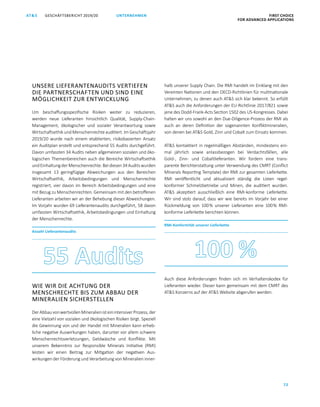 GESCHÄFTSBERICHT 2019/20AT S FIRST CHOICE
FOR ADVANCED APPLICATIONS
72
UNTERNEHMEN
UNSERE LIEFERANTENAUDITS VERTIEFEN
DIE PARTNERSCHAFTEN UND SIND EINE
MÖGLICHKEIT ZUR ENTWICKLUNG
Um beschaffungsspezifische Risiken weiter zu reduzieren,
werden neue Lieferanten hinsichtlich Qualität, Supply-Chain-
Management, ökologischer und sozialer Verantwortung sowie
Wirtschaftsethik und Menschenrechte auditiert. Im Geschäftsjahr
2019/20 wurde nach einem etablierten, risikobasierten Ansatz
ein Auditplan erstellt und entsprechend 55 Audits durchgeführt.
Davon umfassten 34 Audits neben allgemeinen sozialen und öko­
logischen Themenbereichen auch die Bereiche Wirtschaftsethik
undEinhaltungderMenschenrechte.Beidiesen34 Auditswurden
insgesamt 13 geringfügige Abweichungen aus den Bereichen
Wirtschaftsethik, Arbeitsbedingungen und Menschenrechte
registriert, vier davon im Bereich Arbeitsbedingungen und eine
mit Bezug zu Menschenrechten. Gemeinsam mit den betroffenen
Lieferanten arbeiten wir an der Behebung dieser Abweichungen.
Im Vorjahr wurden 69 Lieferantenaudits durchgeführt, 58 davon
umfassten Wirtschaftsethik, Arbeitsbedingungen und Einhaltung
der Menschenrechte.
Anzahl Lieferantenaudits
WIE WIR DIE ACHTUNG DER
MENSCHRECHTE BIS ZUM ABBAU DER
MINERALIEN SICHERSTELLEN
DerAbbauvonwertvollenMineralienisteinintensiverProzess,der
eine Vielzahl von sozialen und ökologischen Risiken birgt. Speziell
die Gewinnung von und der Handel mit Mineralien kann erheb­
liche negative Auswirkungen haben, darunter vor allem schwere
Menschenrechtsverletzungen, Geldwäsche und Konflikte. Mit
unserem Bekenntnis zur Responsible Minerals Initiative (RMI)
leisten wir einen Beitrag zur Mitigation der negativen Aus­
wirkungen der Förderung und Verarbeitung von Mineralien inner­
halb unserer Supply Chain. Die RMI handelt im Einklang mit den
Vereinten Nationen und den OECD-Richtlinien für multinationale
Unternehmen, zu denen auch ATS sich klar bekennt. So erfüllt
ATS auch die Anforderungen der EU-Richtlinie 2017/821 sowie
jene des Dodd-Frank-Acts Section 1502 des US-Kongresses. Dabei
halten wir uns sowohl an den Due-Diligence-Prozess der RMI als
auch an deren Definition der sogenannten Konfliktmineralien,
von denen bei ATS Gold, Zinn und Cobalt zum Einsatz kommen.
ATS kontaktiert in regelmäßigen Abständen, mindestens ein­
mal jährlich sowie anlassbezogen bei Verdachtsfällen, alle
Gold-, Zinn- und Cobaltlieferanten. Wir fordern eine trans­
parente Berichterstattung unter Verwendung des CMRT (Conflict
Minerals Reporting Template) der RMI zur gesamten Lieferkette.
RMI veröffentlicht und aktualisiert ständig die Listen regel­
konformer Schmelzbetriebe und Minen, die auditiert wurden.
ATS akzeptiert ausschließlich eine RMI-konforme Lieferkette.
Wir sind stolz darauf, dass wir wie bereits im Vorjahr bei einer
Rückmeldung von 100 % unserer Lieferanten eine 100 % RMI-
konforme Lieferkette berichten können.
RMI-Konformität unserer Lieferkette
Auch diese Anforderungen finden sich im Verhaltenskodex für
Lieferanten wieder. Dieser kann gemeinsam mit dem CMRT des
ATS Konzerns auf der ATS Website abgerufen werden.
 