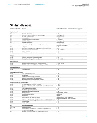 FIRST CHOICE
FOR ADVANCED APPLICATIONS
GESCHÄFTSBERICHT 2019/20AT S
73
UNTERNEHMEN
GRI-Standard (2016) Angabe Seite im Bericht bzw. URL oder ­Auslassungsgrund
Organisationsprofil
102-1 Name der Organisation S. 196
102-2 Aktivitäten, Marken, Produkte und Dienstleistungen Umschlag vorne
102-3 Hauptsitz der Organisation Umschlag vorne
102-4 Betriebsstätten S. 101 f.
102-5 Eigentumsverhältnisse und Rechtsform S. 77 und 196
102-6 Belieferte Märkte Umschlag vorne
102-7 Größe der Organisation Umschlag vorne
102-8 Informationen zu Angestellten und sonstigen Mitarbeitern S. 63; Angabe zur Befristung der Arbeitsverträge international
­einheitlich nicht möglich
102-9 Lieferkette S. 45 f.
102-10 Signifikante Änderungen in der Organisation und ihrer Lieferkette keine
102-11 Vorsorgeansatz oder Vorsorgeprinzip S. 49 f. und 107 ff.
102-12 Externe Initiativen S. 45
102-13 Mitgliedschaft in Verbänden und Interessengruppen S. 45
Strategie
102-14 Erklärung des höchsten Entscheidungsträgers S. 44
102-15 Wichtige Auswirkungen, Risiken und Chancen S. 49 f. und 107 ff.
Ethik und Integrität
102-16 Werte, Grundsätze, Standards und Verhaltensnormen S. 45, 47 und 62
102-17 Verfahren zu Beratung und Bedenken in Bezug auf die Ethik S. 62
Unternehmensführung
102-18 Führungsstruktur S. 44
Einbindung von Stakeholdern
102-40 Liste der Stakeholdergruppen S. 48
102-41 Tarifverträge S. 63
102-42 Ermittlung und Auswahl der Stakeholder S. 48
102-43 Ansatz für die Einbindung von Stakeholdern S. 48
102-44 Wichtige Themen und hervorgebrachte Anliegen S. 48
Vorgehensweise bei der Berichterstattung
102-45 Im Konzernabschluss enthaltene Entitäten S. 122 f.
102-46 Vorgehen zur Bestimmung des Berichtsinhalts und der Abgrenzung der
Themen
S. 48 ff.
102-47 Liste der wesentlichen Themen S. 50 f.
102-48 Neudarstellung von Informationen keine
102-49 Änderungen bei der Berichterstattung S. 48
102-50 Berichtszeitraum 01.04.2019–31.03.2020
102-51 Datum des letzten Berichts 06.06.2019
102-52 Berichtszyklus jährlich
102-53 Ansprechpartner bei Fragen zum Bericht Geschäftsbericht: Gerda Königstorfer
Nichtfinanzieller Bericht: Nadja Noormofidi
102-54 Erklärung zur Berichterstattung in Übereinstimmung mit den GRI‑Standards S. 45
102-55 GRI-Inhaltsindex S. 73 f.
102-56 Externe Prüfung S. 33
205 Korruptionsbekämpfung
103-1;-2;-3 Managementansatz S. 62 f.
205-2 Kommunikation und Schulungen zu Richtlinien und Verfahren zur
­Korruptionsbekämpfung
S. 63
205-3 Bestätigte Korruptionsvorfälle und ergriffene Maßnahmen S. 62
GRI-Inhaltsindex
 