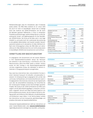 GESCHÄFTSBERICHT 2019/20AT S FIRST CHOICE
FOR ADVANCED APPLICATIONS
76
UNTERNEHMEN
Markteinschätzungen etwa für Smartphones oder IC-Substrate
positiv wirkten. Die ATS Aktie markierte am 22. Januar 2020
bei 23,6  € ihr Hoch im Geschäftsjahr. Danach kam es bedingt
durch den Ausbruch der COVID-19-Pandemie und die durch
die Behörden gesetzten Maßnahmen in China zu temporären
Produktionsunterbrechungen, welche Anfang Februar zu einer Ab­
senkung der Umsatz- und Ergebnisprognosen für das Geschäfts­
jahr 2019/20 führten. Der Druck auf die Aktie nahm in der Folge
erheblich zu und wurde durch die zunehmende Verunsicherung
an den globalen Aktienmärkten noch deutlich verstärkt. Dement­
sprechend markierte sie ihr Jahrestief am 16. März 2020 bei 9,2 €.
Nach einer Erholungsphase schloss die ATS Aktie zum Jahres­
ultimo am 31. März 2020 bei einem Kurs von 13,4 € und wies damit
im Geschäftsjahr 2019/20 einen Kursverlust von rund 12,4 % aus.
VERMITTLUNG DER WACHSTUMSSTORY
Im vergangenen Jahr konzentrierte sich die Investor Relations
in ihrer Kapitalmarktkommunikation darauf, das Vertrauen
der Investoren in das Unternehmen, in die Branche und in die
Wachstumsstory „More than ATS“ weiter zu stärken. Letztere
wurde mit dem Einstieg in das Modulintegrationsgeschäft
und dem eingeleiteten Ausbau der Aktivitäten im Bereich IC-
Substrate in Chongqing konsequent vorangetrieben.
Dazu stand das Unternehmen über unterschiedliche Formate in
einem intensiven Austausch mit aktuellen und potenziellen In­
vestoren. Ein Schwerpunkt lag im vergangenen Jahr auf den USA
und Europa. Auf Roadshows und Investorenkonferenzen sowie in
Einzelgesprächen informierte das Unternehmen den Kapitalmarkt
auch über die wirtschaftliche Entwicklung, die Fortschritte bei
der Umsetzung der Strategie und den Stand wichtiger operativer
Projekte. Mit Ausbruch der COVID-19-Pandemie hat ATS rasch
reagiert und die aktive Beziehungspflege zu Investoren und Ana­
lysten umgestellt. Genutzt wird dabei das breite Spektrum von
Kommunikationsinstrumenten, das die moderne Technik zur Ver­
fügungstellt,wieConferenceCalls,Webcasts,virtuelleRoadshows
und Konferenzen sowie Videos. In der Kommunikation achtete
das Unternehmen auf eine transparente, gleichberechtigte und
proaktive Information der Kapitalmarktteilnehmer.
Interessierten Kapitalmarktteilnehmern stellt das Unternehmen auf
seiner Investor-Relations-Seite unter www.ats.net/de/investoren
regelmäßig aktualisierte Unterlagen wie Geschäfts- und Quartals­
Performancedaten
Einheit 2019/20 2018/19
Ultimokurs zum 31.03. € 13,4 15,3
Höchstkurs € 23,6 24,1
Tiefstkurs € 9,2 14,6
Marktkapitalisierung Ultimo Mio. € 521,0 594,4
Durchschnittlicher Börsen­­umsatz
pro Tag Tsd. € 1.569,7 2.313,2
Durchschnittliche Zahl
gehandelter Aktien pro Tag – 96.739 124.279
Dividende je Aktie*
€ 0,25 0,60
Dividendenrendite
(zum Ultimokurs) % 1,9 3,9
Ergebnis je Aktie € 0,34 2,08
Buchwert je Aktie € 19,6 20,7
Kurs-Gewinn-Verhältnis je Aktie – 39,4 7,4
* 2019/20: Dividendenvorschlag an die Hauptversammlung
Anleihedaten
Laufzeit Kupon
Gesamtnenn-
betrag
Hybridanleihe
ISIN: XS1721410725
24.11.2022 4,75 % 175 Mio. €
Aktiendaten
WKN/ISIN 922230 / AT0000969985
Börsenkürzel
Thomson Reuters: ATSV.VI
Bloomberg: ATS:AV
Börsennotierung Wien
Indizes ATX, ATX GP, WBI, VÖNIX
Stammaktien 38.850.000
Aktienanalysen
Empfehlung*
Erste Group Kauf
Raiffeisen Centrobank Halten
Berenberg Bank Halten
HSBC Kauf
* Stand: Zeitpunkt der Veröffentlichung
 