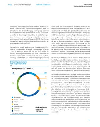 83
KONZERNLAGEBERICHT FIRST CHOICE
FOR ADVANCED APPLICATIONS
GESCHÄFTSBERICHT 2019/20AT SATS GESCHÄFTSBERICHT 2019/20 KONZERNLAGEBERICHT FIRST CHOICE
FOR ADVANCED APPLICATIONS
5
nehmenden Datenverkehrs deutliches weiteres Wachstum er-
wartet. Innerhalb des Kommunikationssegments wird für
Smartphones der stärkste Rückgang vorhergesagt, während
drahtlose Infrastruktur auch im Jahr 2020 deutlich weiter wach-
sen sollte. Für Gesamtsegmente wird nur für Medical ein spür-
bares Wachstum im Jahr 2020 prognostiziert. Dies ist teilweise
auf eine stabile Nachfrage unabhängig von COVID-19 und einige
Spezialeffekte wie den erhöhten Bedarf an lebensrettenden Be-
atmungsgeräten zurückzuführen.
Die langfristige globale Marktprognose für elektronische Sys-
teme bis 2025 wird nach derzeitigen Einschätzungen nicht von
COVID-19 beeinflusst werden. Bis zum Jahr 2025 können wir
aber auf Basis langfristiger Trends und neuer Funktionen wie
Künstliche Intelligenz, 5G Konnektivität, Automatisierung, Elekt-
rifizierung der Mobilität, und erneuerbare Energiegewinnung
immer noch mit einem mittleren jährlichen Wachstum des
Elektroniksystemmarktes von 3,2 % auf 2.587 Mrd. US-$ rech-
nen (Prismark, April 2020). Die jährlichen Wachstumsraten der
einzelnen Segmente werden dabei zwischen 1,6 % (Computer)
und 6 % (Automotive) erwartet. Aufgrund des zunehmenden
Elektronikgehalts pro Fahrzeug für automatisiertes Fahren und
Elektrifizierung sollten einzelne Sparten der Automobilelektro-
nik, wie z.B. Automatisiertes Fahren (Kamera, Radar etc.), wei-
terhin starkes Wachstum aufweisen. Die Erholung von der
COVID-19-Krise kann im Automobilsegment jedoch länger in An-
spruch nehmen als in anderen Segmenten. Bei Industrieelektro-
nik werden starke Wachstumsschübe durch Automatisierung
einschließlich Robotik, Digitalisierung der Fertigungsumgebung
und von Machine-to-Maschine(„M2M“)-Kommunikation erwartet.
Der neue Funkstandard 5G ist ein massiver Wachstumstreiber
für alle Segmente. 5G ermöglicht drahtlose Kommunikation in
Echtzeit mit sehr hohen Datenraten, was neben dem Abspielen
von Videos über mobile Endgeräte und allgemeiner mobiler Da-
tenübertragung aus dem Internet ohne zeitliche Verzögerung
auch alle Arten von Kommunikation zwischen Maschinen
(M2M-Kommunikation) oder Autos („Vehicle-to-X“) ermöglicht.
Ein weiterer, mindestens gleich wichtiger Wachstumstreiber für
alle Sektoren ist die Erweiterung der elektronischen Systeme
um Künstliche Intelligenz (KI). Zusätzlich zur Software erfordert
dies eine hoch entwickelte und hochwertige Prozessor- und
Speicherhardware. Aktuelle Beispiele sind Server-, PC-/Note-
book- oder Smartphone-Prozessormodule mit KI-Beschleuni-
gern. Andere Beispiele sind Kameramodule für Smartphones
oder Mikrofone mit KI-Funktionalität zur Verbesserung der Er-
fassungssignale. Automatisierte Antriebssysteme, Fertigungsro-
boter oder intelligente „Home Robots“ sind weitere Anwendun-
gen der KI-Technologie. „Home Robots“ umfassen eine Vielzahl
von Anwendungen, die von KI-verbesserten Smart Speakern,
Überwachungsgeräten, Robotern für Haushaltsaktivitäten, Ro-
botern zur Unterstützung älterer Menschen oder Spielzeugro-
botern reichen. In all diesen Fällen wird KI zur automatisierten
Auswertung und Interpretation von Erfassungssignalen oder Bil-
dern, zur automatisierten Datenanalyse oder zur intelligenten
Entscheidungsfindung auf der Grundlage gesammelter Daten
verwendet.
Elektronikgesamtmarkt
nach Segmenten 2019
in %
COMMUNICATION
COMPUTER
AVIATION  SECURITY
MEDICAL
CONSUMER
AUTOMOTIVE
INDUSTRIAL
26
14 10
7
11
27
5
Marktgröße 2019: 2.143 Mrd.$
Quelle: Prismark, April 2020
Marktwachstum
2019–2025:
+3,2 % p. a.
 