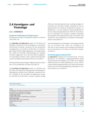 93
KONZERNLAGEBERICHT FIRST CHOICE
FOR ADVANCED APPLICATIONS
GESCHÄFTSBERICHT 2019/20AT S
ATS GESCHÄFTSBERICHT 2019/20 KONZERNLAGEBERICHT FIRST CHOICE
FOR ADVANCED APPLICATIONS
15
2.4.Vermögens- und
Finanzlage
2.4.1. VERMÖGEN
Anstieg der langfristigen Vermögenswerte
Die Bilanzsumme stieg im Geschäftsjahr 2019/20 um 3,9 % auf
1.853,5 Mio. € an.
Die langfristigen Vermögenswerte stiegen um 97,7 Mio. € auf
996,0 Mio. €. Während sich die Sachanlagen um 125,8 Mio. €
auf 903,5 Mio. € erhöhten, reduzierten sich die Immateriellen
Vermögenswerte um 15,0 Mio. € auf 45,1 Mio. €. Im Sachanla-
gevermögen standen Anlagenzugänge bzw. Technologie-Upgra-
des in Höhe von 247,9 Mio. € Abschreibungen von insgesamt
125,9 Mio. € gegenüber. Die in der Konzernbilanz ausgewiese-
nen Sachanlagen beinhalten zudem zusätzlich Nutzungsrechte
aus der erstmaligen Anwendung des IFRS 16 von 25,0 Mio. €.
Die Nettoveränderung des Anlagevermögens betrug 110,7 Mio. €
bzw. 13,2 % auf 948,6 Mio. € (Vorjahr: 837,9 Mio. €).
Die kurzfristigen Vermögenswerte sanken um 28,3 Mio. € auf
857,5 Mio. €. Der Bestand an Zahlungsmitteln und Zahlungsmit-
teläquivalenten erhöhte sich auf 418,0 Mio. € wesentlich (Vor-
jahr: 326,8 Mio. €). Die finanziellen Vermögenswerte wurden
um 103,5 Mio. € auf 136,2 Mio. € reduziert. Insgesamt verfügt
ATS somit über Zahlungsmittel bzw. kurzfristig verfügbare Fi-
nanzmittel von 554,2 Mio. € (Vorjahr: 566,6 Mio. €). Der An-
stieg der Vorräte um 23,9 Mio. € auf 108,4 Mio. € resultiert – im
Wesentlichen – aus dem Aufbau der Rohmaterialbestände in
China als Vorbereitungmaßnahme für COVID-19. Die Forderun-
gen aus Lieferungen und Leistungen, sonstigen Forderungen
und vertraglichen Vermögenswerten sanken um 36,6 Mio. € auf
192,4 Mio. €, was insbesondere auf zusätzliche Factoring-Akti-
vitäten zurückzuführen ist.
Die Verbindlichkeiten aus Lieferungen und Leistungen erhöhten
sich um 37,1 Mio. € bzw. 28,1 % von 131,9 Mio. € auf
169,1 Mio. €. Darin enthalten ist ein Anstieg der Verbindlichkei-
ten aus Investitionen um 31,7 Mio. € auf 62,9 Mio. € (Vorjahr:
31,2 Mio. €).
Verschuldungsgrad steigt deutlich
Das Eigenkapital verringerte sich um 43,2 Mio. € bzw. -5,4 % von
803,5 Mio. € auf 760,3 Mio. €. Eigenkapitalerhöhend wirkte
sich das positive Konzernergebnis von 21,5 Mio. € aus. Negative
Effekte stammten aus Währungsdifferenzen aus der Umrech-
nung der Nettovermögenspositionen der Tochterunternehmen
sowie aus der Umrechnung langfristiger Ausleihungen an Toch-
terunternehmen mit -30,3 Mio. €.
Nettoumlaufvermögen
in Mio. € (wenn nicht anders angeführt)
31.03.2020 31.03.2019 Veränderung in %
Vorräte 108,4 84,5 28,3 %
Forderungen aus Lieferungen und Leistungen, vertragliche Vermögenswerte 134,5 180,4 (25,4 %)
Verbindlichkeiten aus Lieferungen und Leistungen (169,1) (131,9) (28,1 %)
Bereinigung um Verbindlichkeiten aus Investitionen 62,9 31,2 100 %
Umlaufvermögen Handel 136,7 164,1 (16,7 %)
Sonstiges Umlaufvermögen, Verbindlichkeiten, Rückstellungen 7,7 (3,6) 100 %
Nettoumlaufvermögen 144,4 160,5 (10,0 %)
Nettoumlaufvermögen in % der Gesamterlöse 14,4 % 15,6 %
Außenstandsdauer (in Tagen):
Vorräte 44 36 22,2 %
Forderungen 49 64 (23,4 %)
Verbindlichkeiten 66 66 –
 