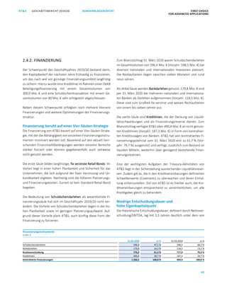 95
KONZERNLAGEBERICHT FIRST CHOICE
FOR ADVANCED APPLICATIONS
GESCHÄFTSBERICHT 2019/20AT SATS GESCHÄFTSBERICHT 2019/20 KONZERNLAGEBERICHT FIRST CHOICE
FOR ADVANCED APPLICATIONS
17
2.4.2. FINANZIERUNG
Der Schwerpunkt des Geschäftsjahres 2019/20 bestand darin,
den Kapitalbedarf der nächsten Jahre frühzeitig zu finanzieren,
um das nach wie vor günstige Finanzierungsumfeld langfristig
zu sichern. Hierzu wurde eine Kreditlinie im Rahmen einer OeKB
Beteiligungsfinanzierung mit einem Gesamtvolumen von
300,0 Mio. € und eine Schuldscheintransaktion mit einem Ge-
samtvolumen von 80 Mio. € sehr erfolgreich abgeschlossen.
Neben diesem Schwerpunkt erfolgten noch mehrere kleinere
Finanzierungen und weitere Optimierungen der Finanzierungs-
struktur.
Finanzierung beruht auf einer Vier-Säulen-Strategie
Die Finanzierung von ATS basiert auf einer Vier-Säulen-Strate-
gie, mit der die Abhängigkeit von einzelnen Finanzierungsinstru-
menten minimiert werden soll. Basierend auf den aktuell herr-
schenden Finanzmarktbedingungen werden einzelne Bereiche
stärker forciert oder können gegebenenfalls auch zeitweise
nicht genutzt werden.
Die erste Säule bilden langfristige, fix verzinste Retail-Bonds: Ihr
Vorteil liegt in einer hohen Planbarkeit und Sicherheit für das
Unternehmen, die sich aufgrund der fixen Verzinsung und Un-
kündbarkeit ergeben. Nachteilig sind die höheren Platzierungs-
und Finanzierungskosten. Zurzeit ist kein Standard-Retail-Bond
begeben.
Die Bedeutung von Schuldscheindarlehen als wesentlichste Fi-
nanzierungssäule hat sich im Geschäftsjahr 2019/20 nicht ver-
ändert. Die Vorteile von Schuldscheindarlehen liegen in der ho-
hen Planbarkeit sowie im geringen Platzierungsaufwand. Auf-
grund dieser Vorteile plant ATS, auch künftig diese Form der
Finanzierung zu forcieren.
Zum Bilanzstichtag 31. März 2020 waren Schuldscheindarlehen
im Gesamtvolumen von 596,4 Mio. € (Vorjahr: 598,5 Mio. €) bei
diversen nationalen und internationalen Investoren platziert.
Die Restlaufzeiten liegen zwischen sieben Monaten und rund
neun Jahren.
Als dritte Säule werden Bankdarlehen genutzt. 179,8 Mio. € sind
per 31. März 2020 bei mehreren nationalen und internationa-
len Banken als Darlehen aufgenommen (Vorjahr: 118,5 Mio. €).
Diese sind zum Großteil fix verzinst und weisen Restlaufzeiten
von einem bis sieben Jahren aus.
Die vierte Säule sind Kreditlinien, die der Deckung von Liquidi-
tätsschwankungen und als Finanzierungsreserve dienen. Zum
Bilanzstichtag verfügte ATS über 490,4 Mio. € an nicht genutz-
ten Kreditlinien (Vorjahr: 187,3 Mio. €) in Form von kontrahier-
ten Kreditzusagen von Banken. ATS hat sein kontrahiertes Fi-
nanzierungspotenzial zum 31. März 2020 erst zu 61,7 % (Vor-
jahr: 79,7 %) ausgenützt und verfügt, zusätzlich zum Bestand an
liquiden Mitteln, weiterhin über genügend bestehende Finan-
zierungsreserven.
Eine der wichtigsten Aufgaben der Treasury-Aktivitäten von
ATS liegt in der Sicherstellung ausreichender Liquiditätsreser-
ven. Zudem gilt es, die in den Kreditvereinbarungen definierten
Schwellenwerte (Covenants) zu überwachen und deren Einhal-
tung sicherzustellen. Ziel von ATS ist es hierbei auch, die Kre-
ditvereinbarungen entsprechend zu vereinheitlichen, um alle
Kreditgeber gleich zu behandeln.
Niedrige Entschuldungsdauer und
hohe Eigenkapitalquote
Die theoretische Entschuldungsdauer, definiert durch Nettover-
schuldung/EBITDA, lag mit 1,3 Jahren deutlich unter dem von
Finanzierungsinstrumente
in Mio. €
31.03.2020 in % 31.03.2019 in %
Schuldscheindarlehen 596,4 47,1 % 598,5 66,2 %
Bankdarlehen 179,8 14,2 % 118,5 13,1 %
Bruttoverschuldung 776,2 61,3 % 717,0 79,3 %
Kreditlinien 490,4 38,7 % 187,3 20,7 %
Kontrahierte Finanzierungen 1.266,5 100,0 % 904,4 100,0 %
 