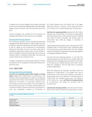 97
GROUP MANAGEMENT REPORT FIRST CHOICE
FOR ADVANCED APPLICATIONS
ANNUAL REPORT 2019/20AT SATS ANNUAL REPORT 2019/20 GROUP MANAGEMENT REPORT FIRST CHOICE
FOR ADVANCED APPLICATIONS
19
In addition to this natural hedging and the above-mentioned
instruments for interest rate hedging, ATS occasionally hedges
foreign currency transaction risks in the short term (up to one
year).
Currency translation risks resulting from the conversion of
subsidiaries with different local currencies are not hedged.
Securing the financing network
The final treasury objective consists of optimised relationship
management with financing partners. ATS considers this to be
the selection of banks for national and international cooperation
as well as setting up and maintaining the communication
necessary for both sides. The aim is to create a high level of
transparency regarding the opportunities and risks of ATS in
order to strengthen a long-term partnership with the financing
institutions which is successful for both sides. The annual and
quarterly reports serve as the basis for this.
In addition, meetings with our financing bank partners in which
the opportunities for cooperation are discussed take place at
least once a year.
2.4.3. CASH FLOW
Earnings situation boosts liquidity
Cash flow from operating activities before changes in working
capital dropped from € 206.0 million to € 165.4 million. This
decrease is primarily attributable to the decline in the operating
result from € 117.2 million to € 47.4 million. Interest payments
declined by € 1.6 million to € 12.0 million (previous year:
€ 13.6 million), primarily due to better terms and conditions in
the promissory note loans. The interest received reflects the
currently very difficult market environment for investments in
euros, but nevertheless increased by € 1.8 million to
€ 6.7 million (previous year: € 4.9 million) due to the higher
investment volume. In contrast, income taxes paid fell by
€ 15.3 million to € 13.5 million (previous year: € 28.8 million).
Cash flow from operating activities improved to € 185.1 million
(previous year: € 170.5 million). The increase in trade payables
and other liabilities of € 5.7 million and the increase in cash flow
from trade and other receivables and contract assets of
€ 38.2 million were offset by changes in inventories of
€ -25.5 million.
Capital expenditures for property, plant and equipment and for
intangible assets of € 218.6 million were substantially higher
than in the previous year (€ 100.9 million). The main outflows
resulted from expansion, replacement and technology upgrades
in Chongqing, Shanghai and Austria.
Free cash flow from operating activities, i.e. cash flow from
operating activities less net investments in property, plant and
equipment and for intangible assets amounted to € -33.4 million
in the financial year 2019/20 (previous year: € 69.7 million).
ATS thus managed to fund the high level of investment
activities independently.
While the outflow for the acquisition of property, plant and
equipment of € 100.9 million in the previous year rose to
€ 218.6 million in the financial year 2019/20, a net inflow to
financial assets (due to the reduction of remaining terms) of
€ 101.9 million was recorded (previous year: net outflow of
€ 175.7 million). As a result, cash flow from investing activities,
at € -116.6 million, was below the prior-year level of
€ -276.6 million.
Cash flow from financing activities amounted to € 17.9 million,
down € -129.3 million on the prior-year value of € 147.2 million.
Carrying amount of financial liabilities by maturity
€ in millions
31 Mar 2020 in % 31 Mar 2019 in %
Remaining maturity
Less than 1 year 105.3 13.1 38.0 5.3%
Between 1 and 5 years 554.6 69.2 532.6 74.3%
More than 5 years 141.2 17.6 146.5 20.4%
Total financial liabilities 801.1 100.0 717.0 100.0%
 